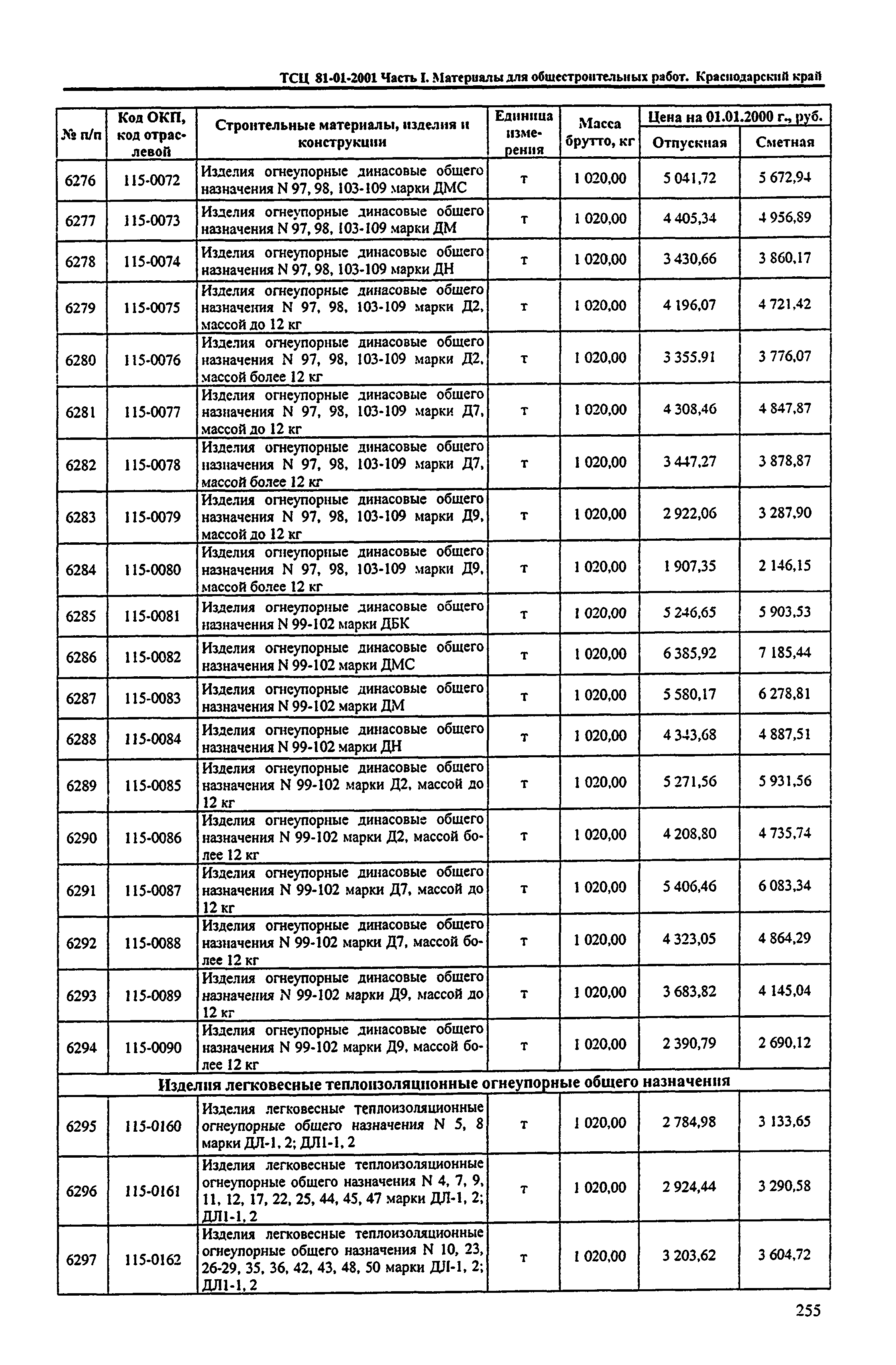 ТСЦ Краснодарский край 81-01-2001