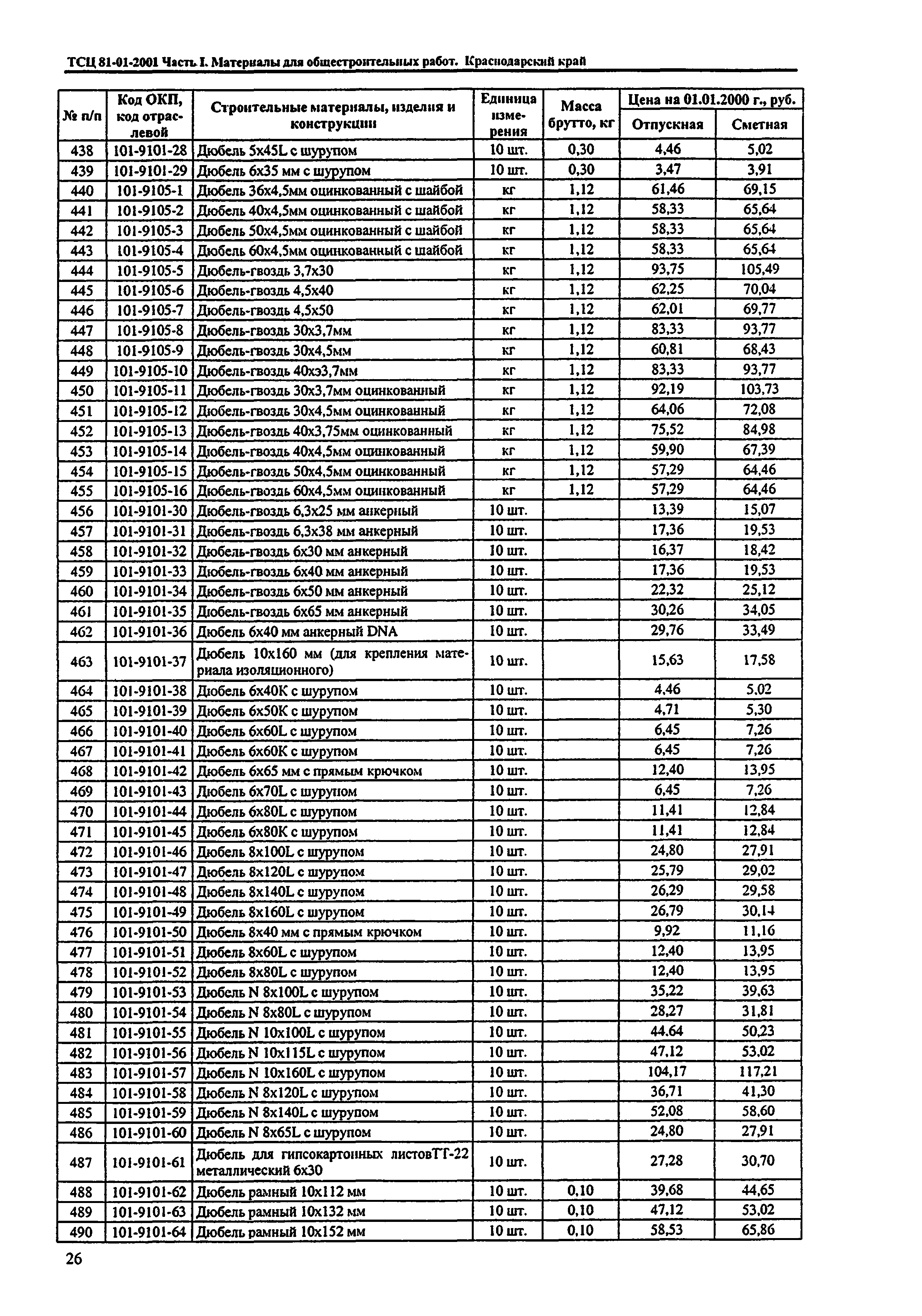 ТСЦ Краснодарский край 81-01-2001