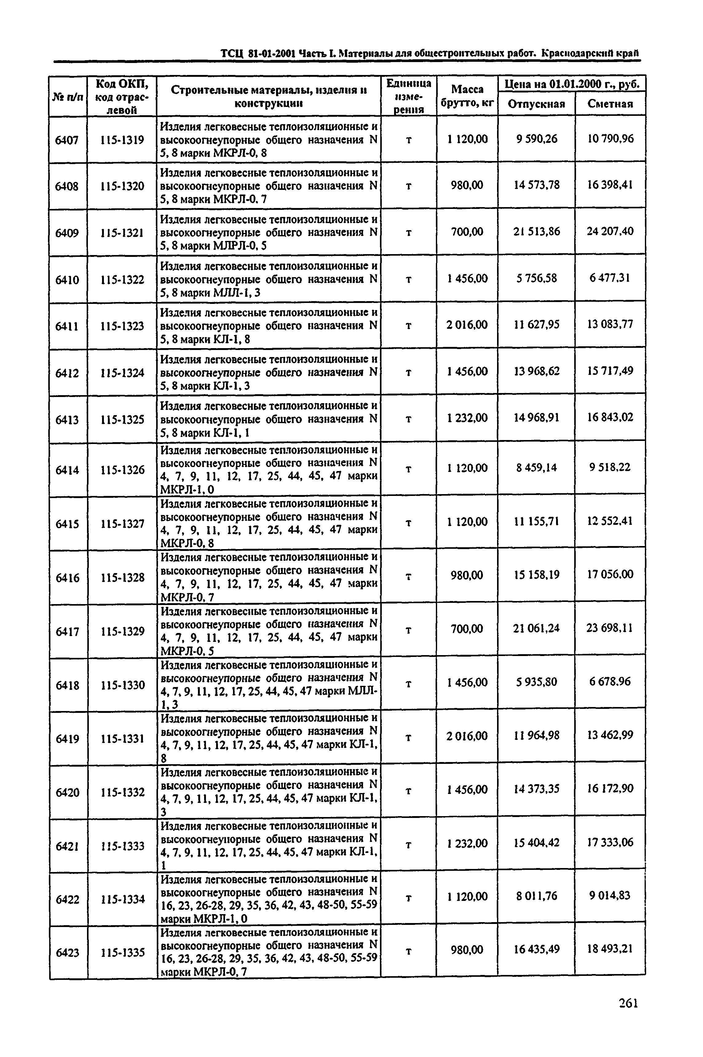 ТСЦ Краснодарский край 81-01-2001