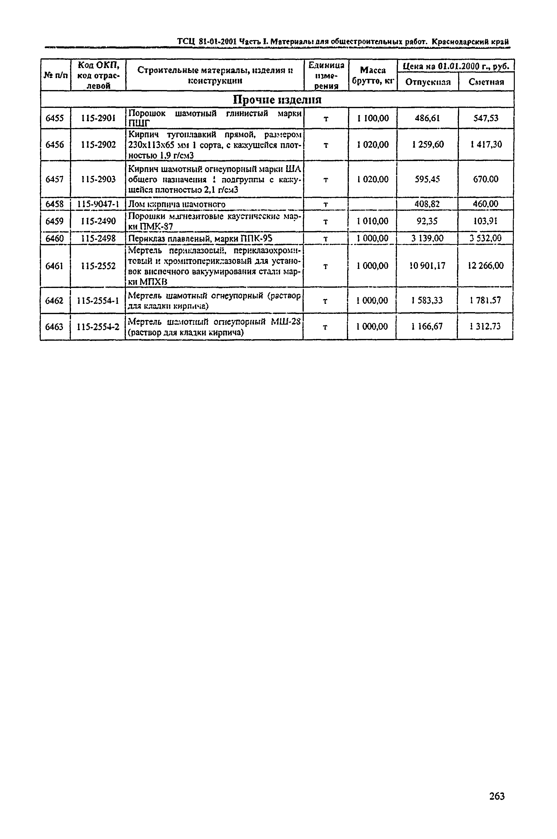 ТСЦ Краснодарский край 81-01-2001