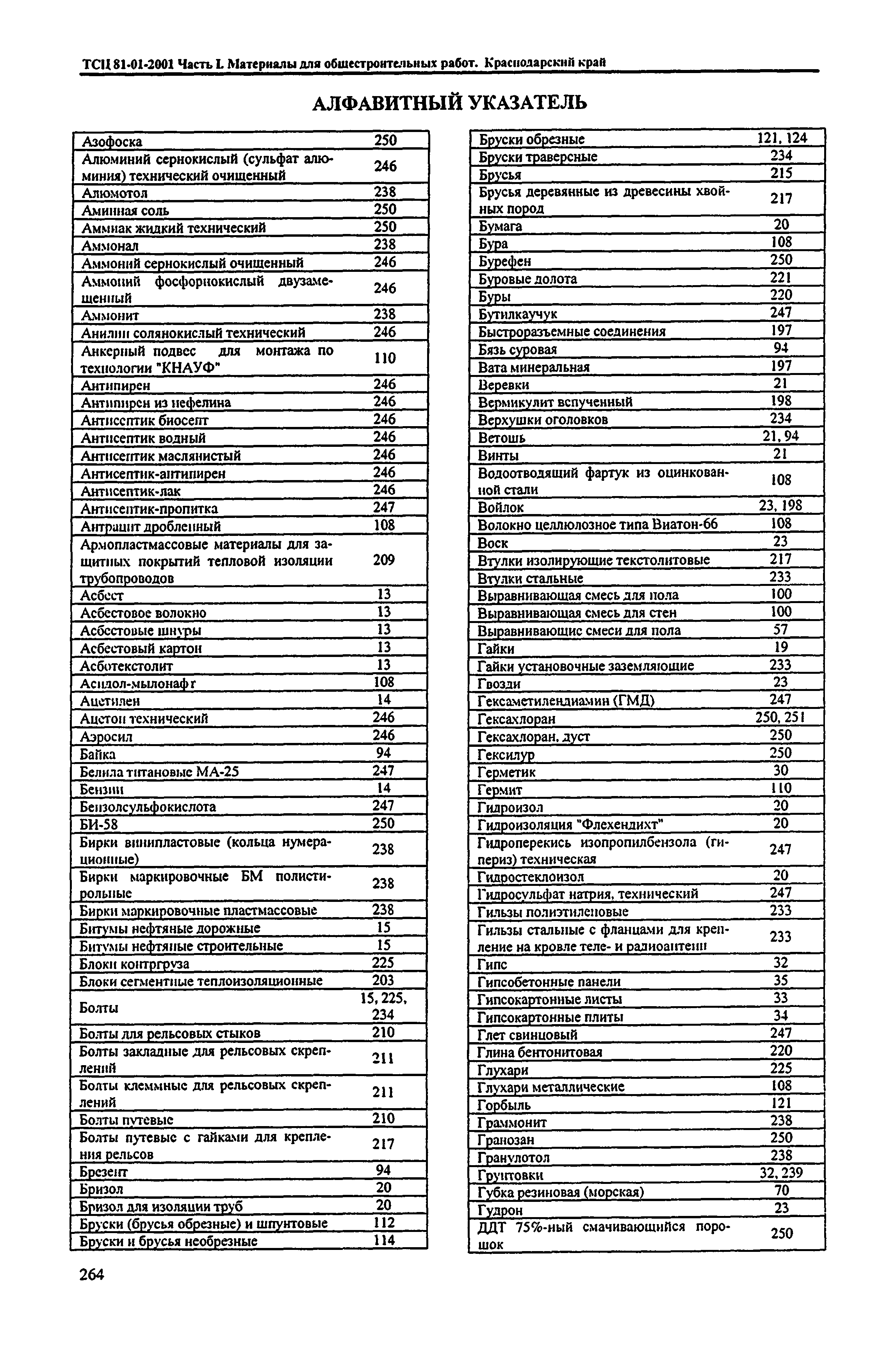 ТСЦ Краснодарский край 81-01-2001