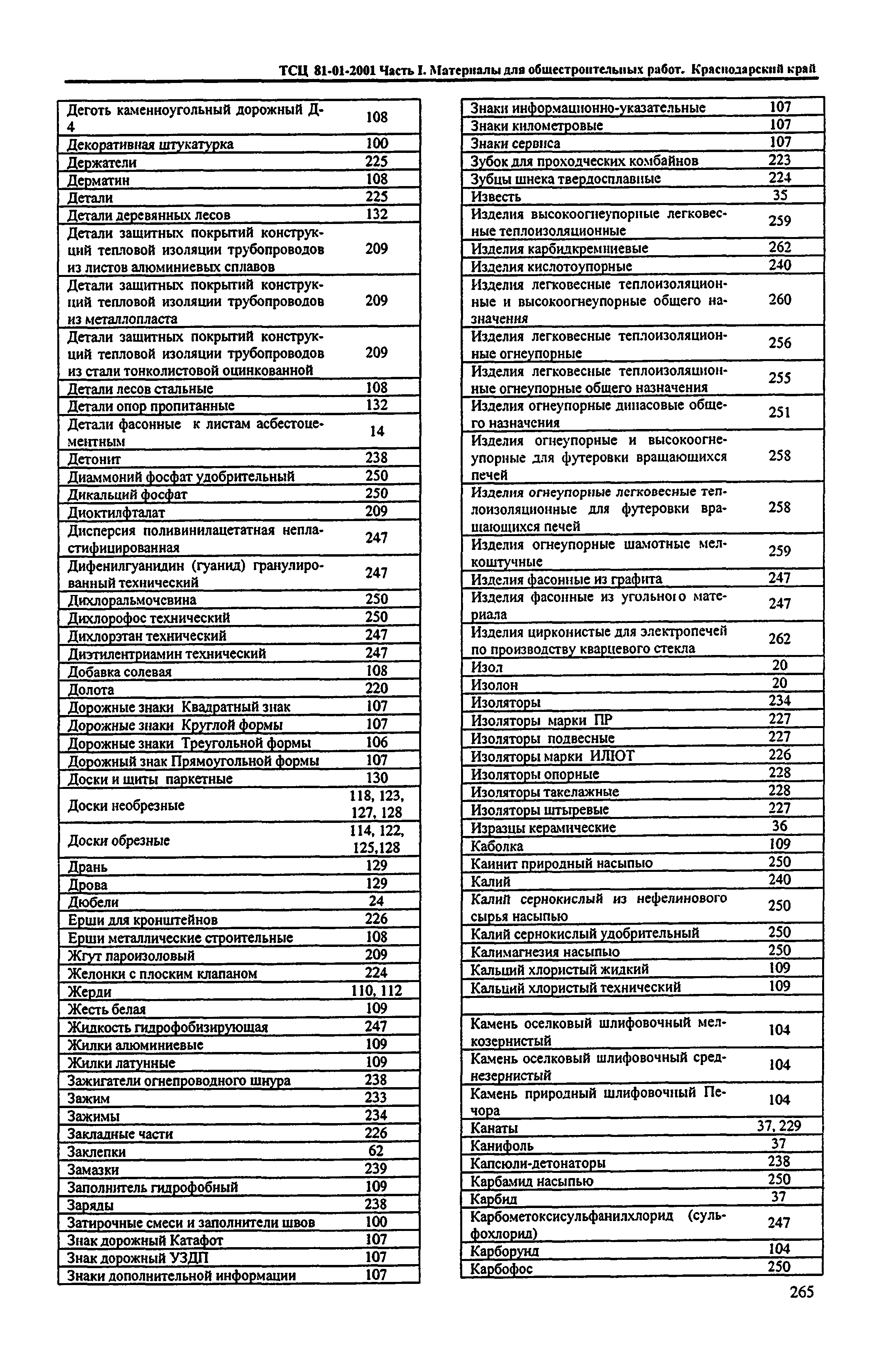 ТСЦ Краснодарский край 81-01-2001