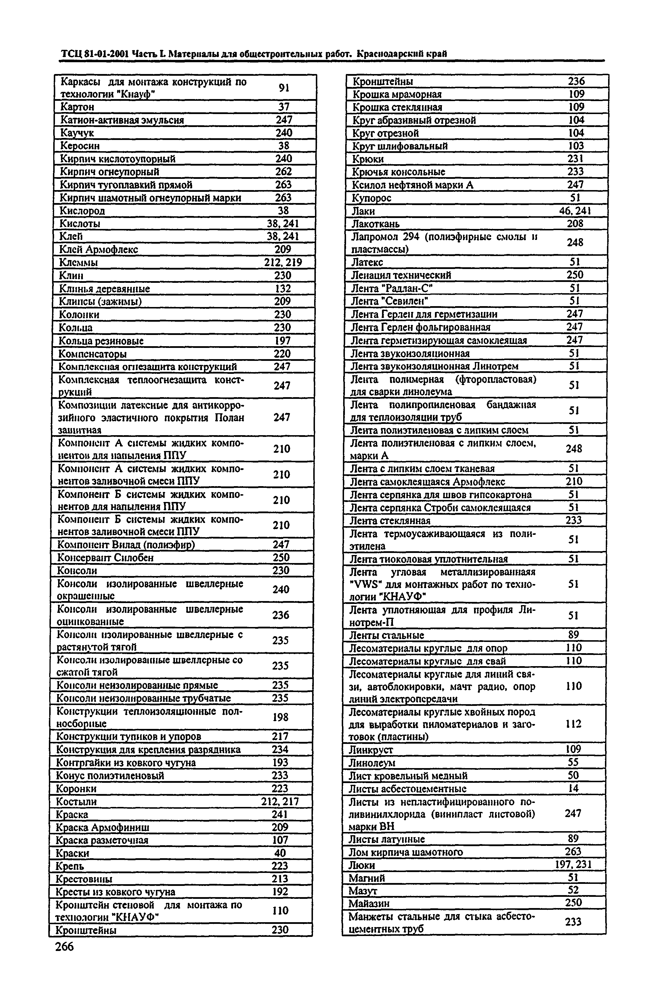 ТСЦ Краснодарский край 81-01-2001