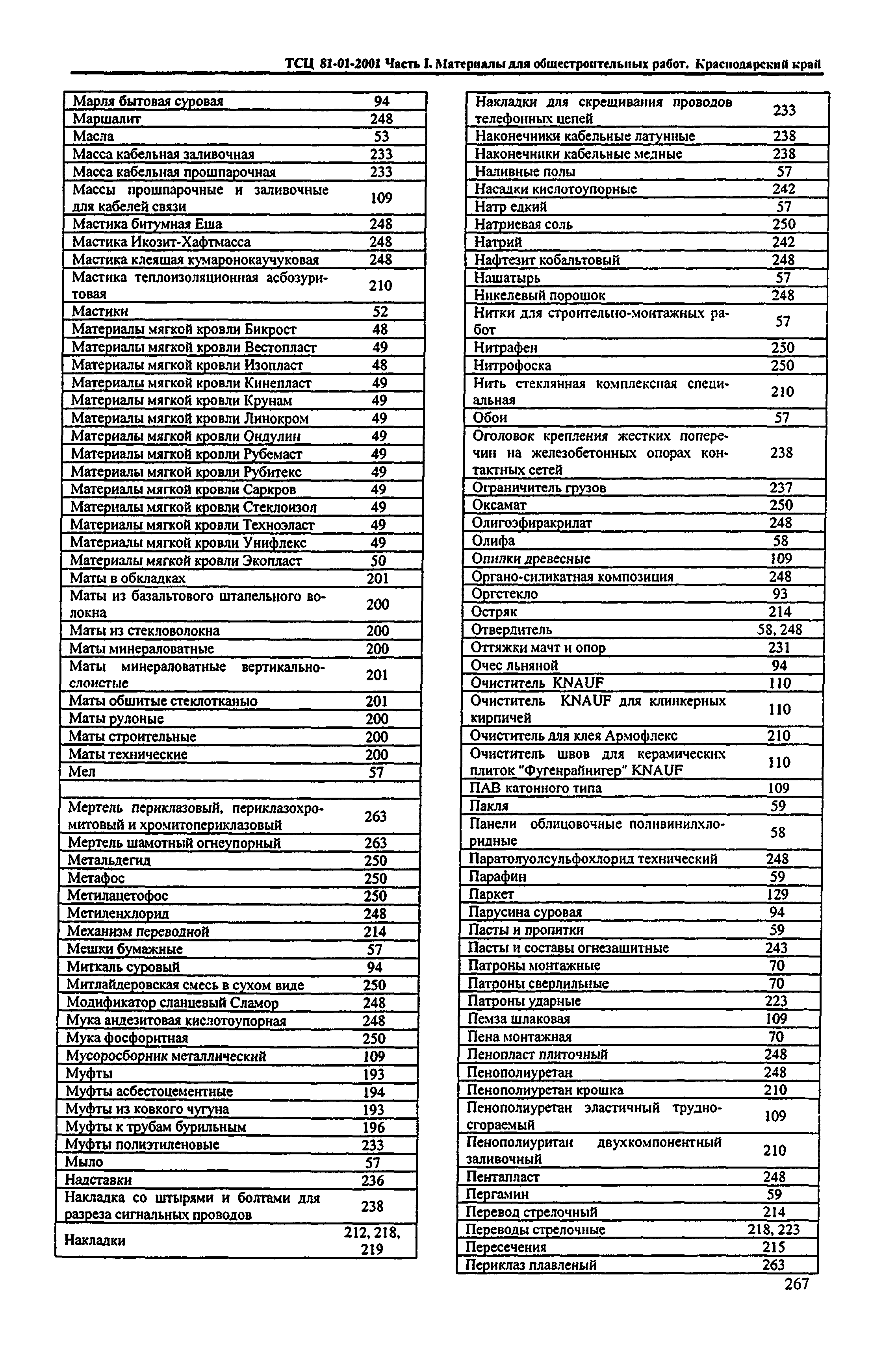 ТСЦ Краснодарский край 81-01-2001