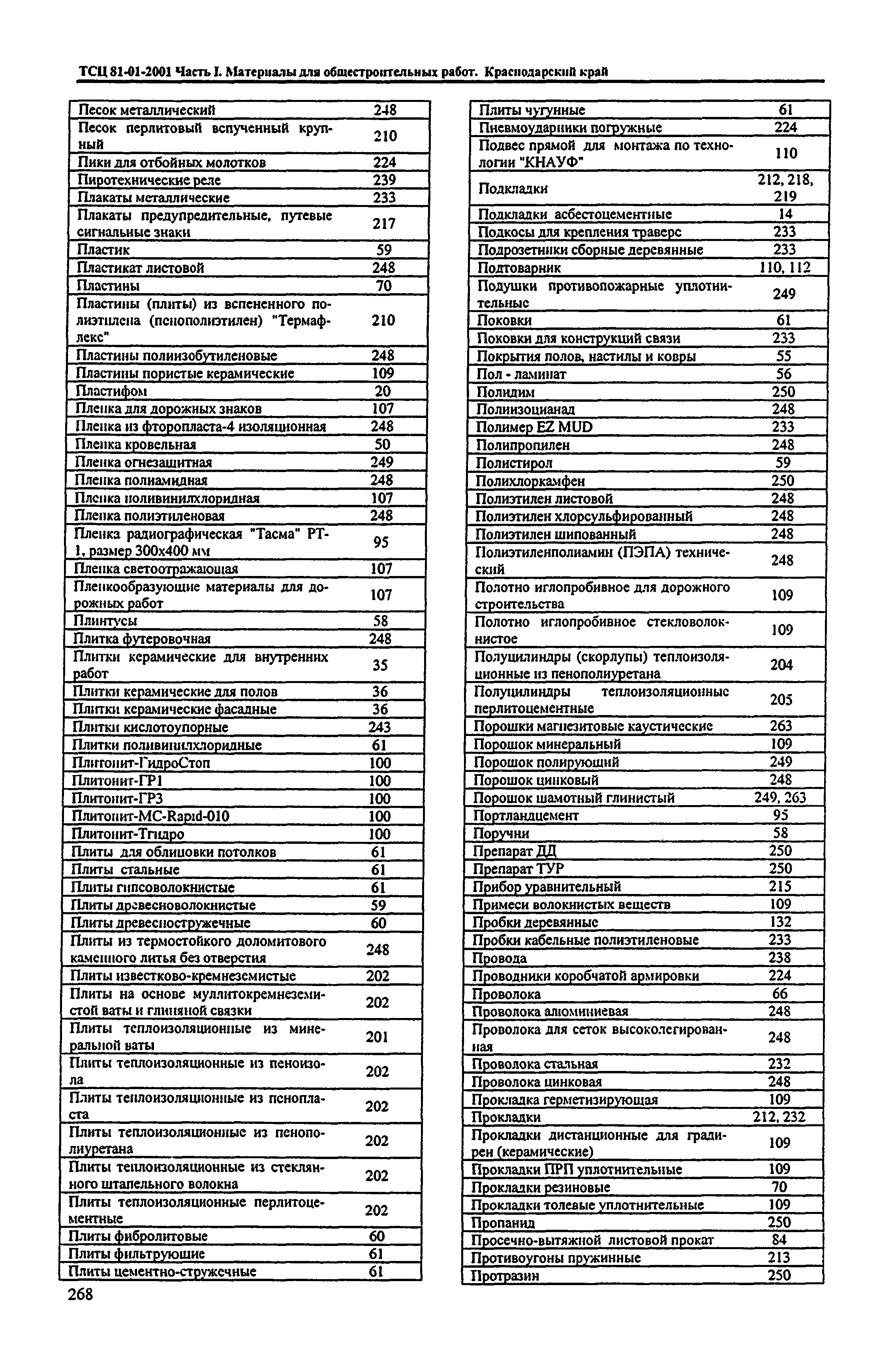 ТСЦ Краснодарский край 81-01-2001