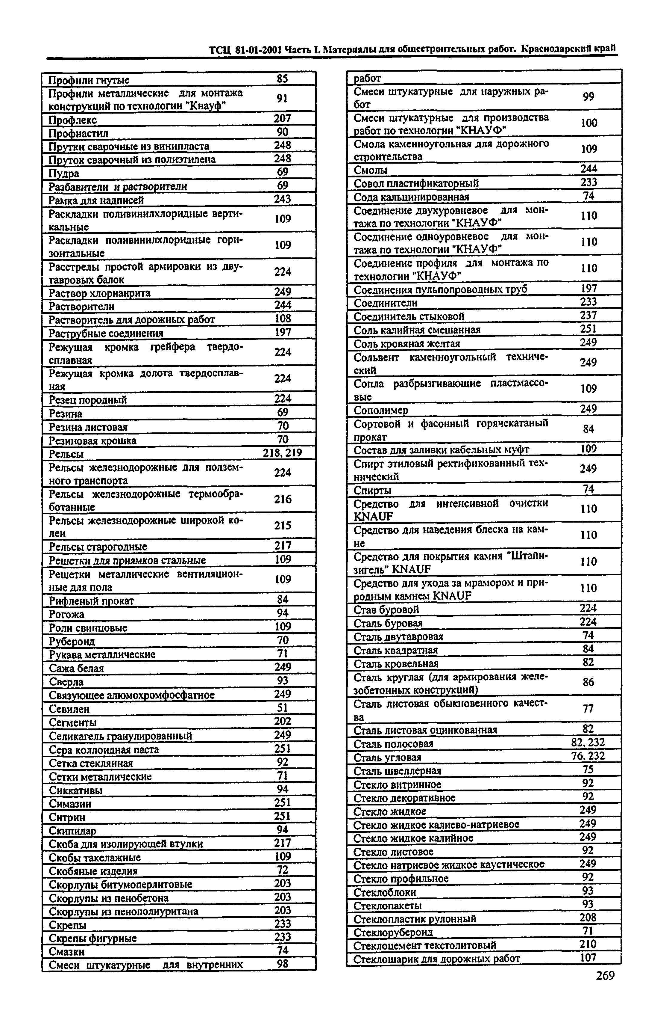 ТСЦ Краснодарский край 81-01-2001