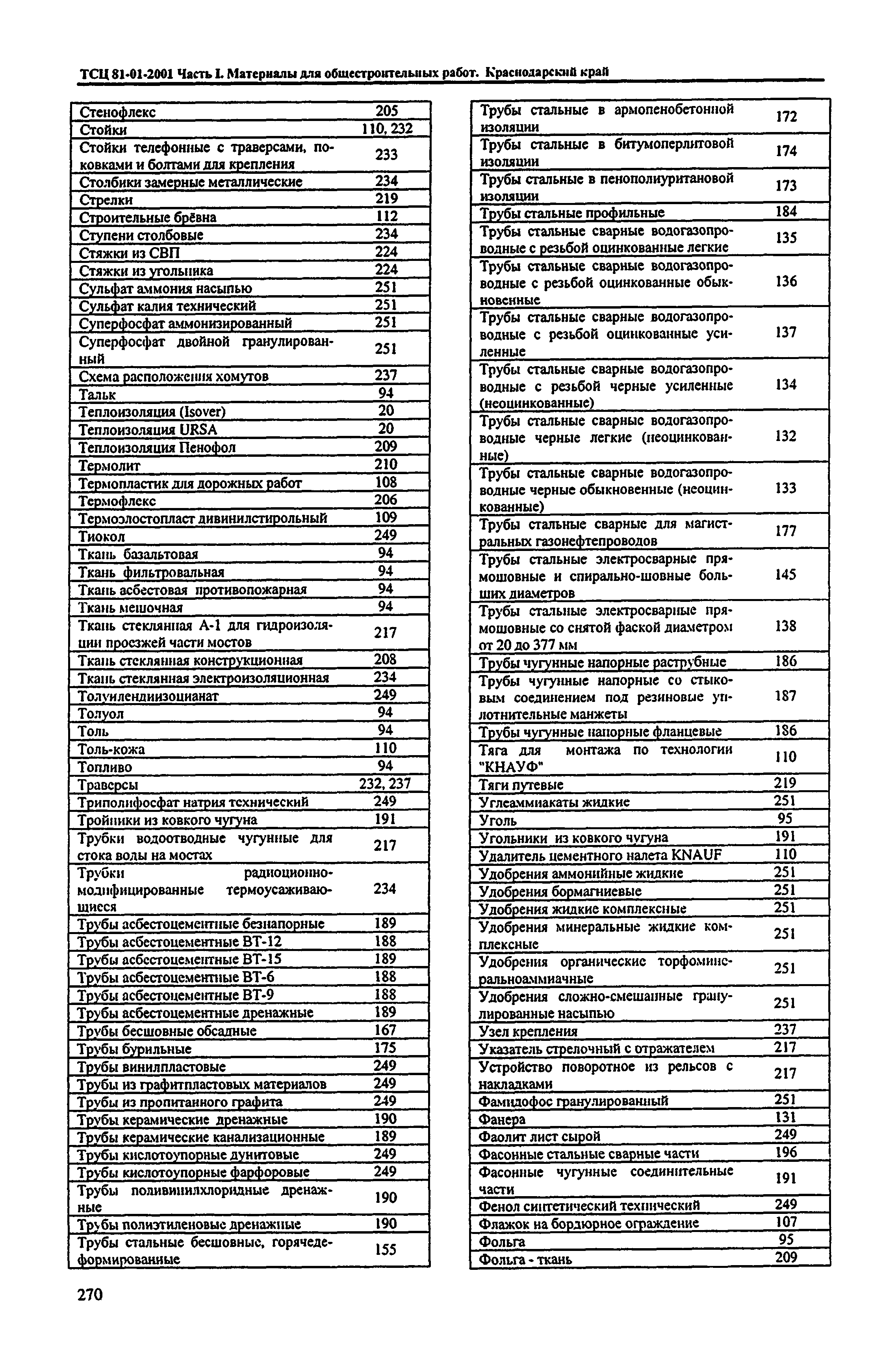 ТСЦ Краснодарский край 81-01-2001