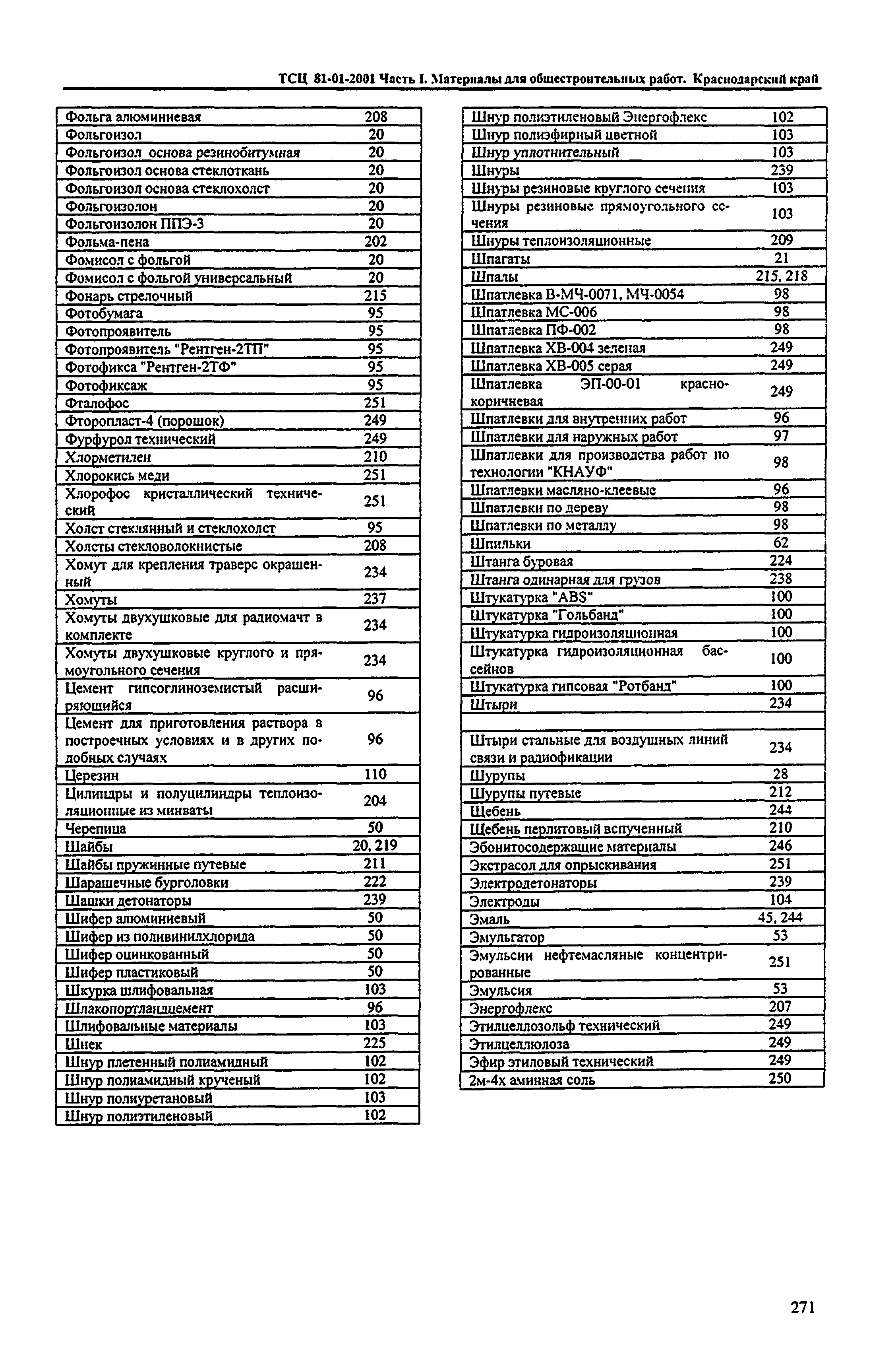 ТСЦ Краснодарский край 81-01-2001