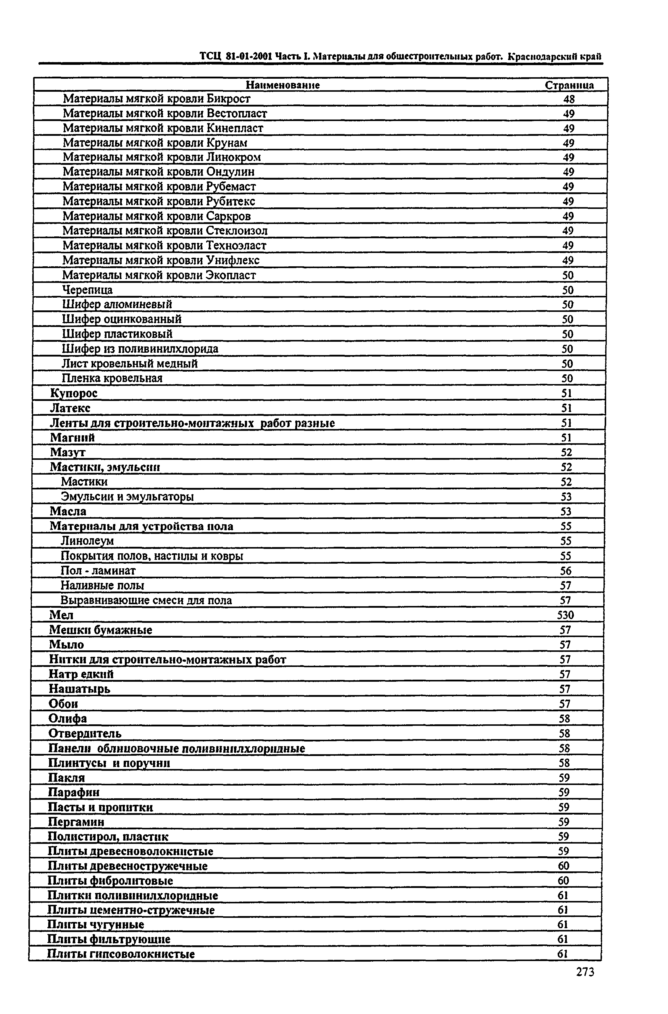 ТСЦ Краснодарский край 81-01-2001