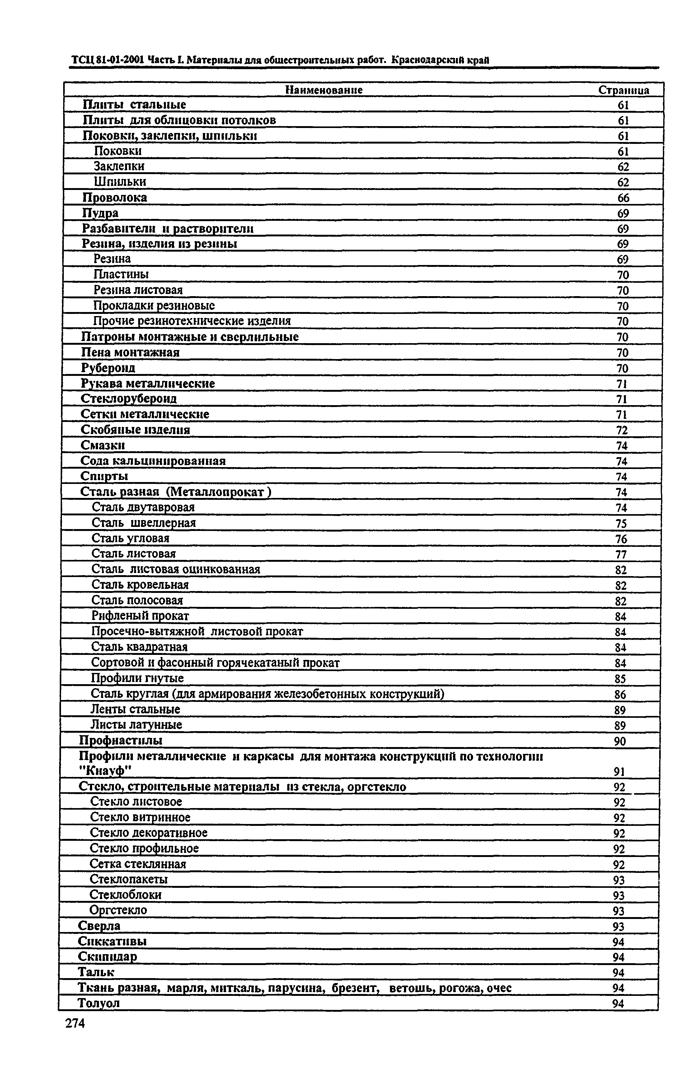 ТСЦ Краснодарский край 81-01-2001