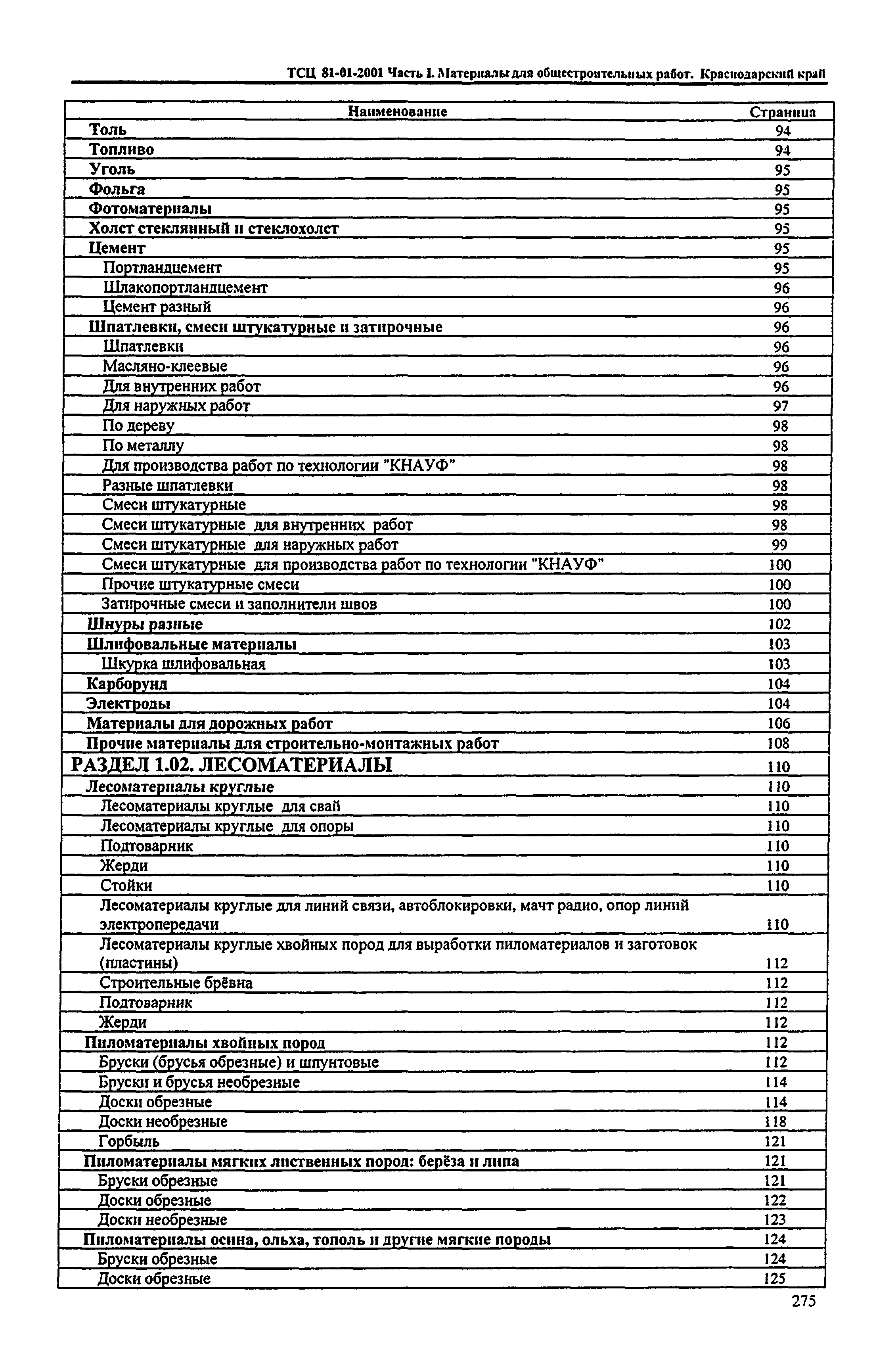 ТСЦ Краснодарский край 81-01-2001