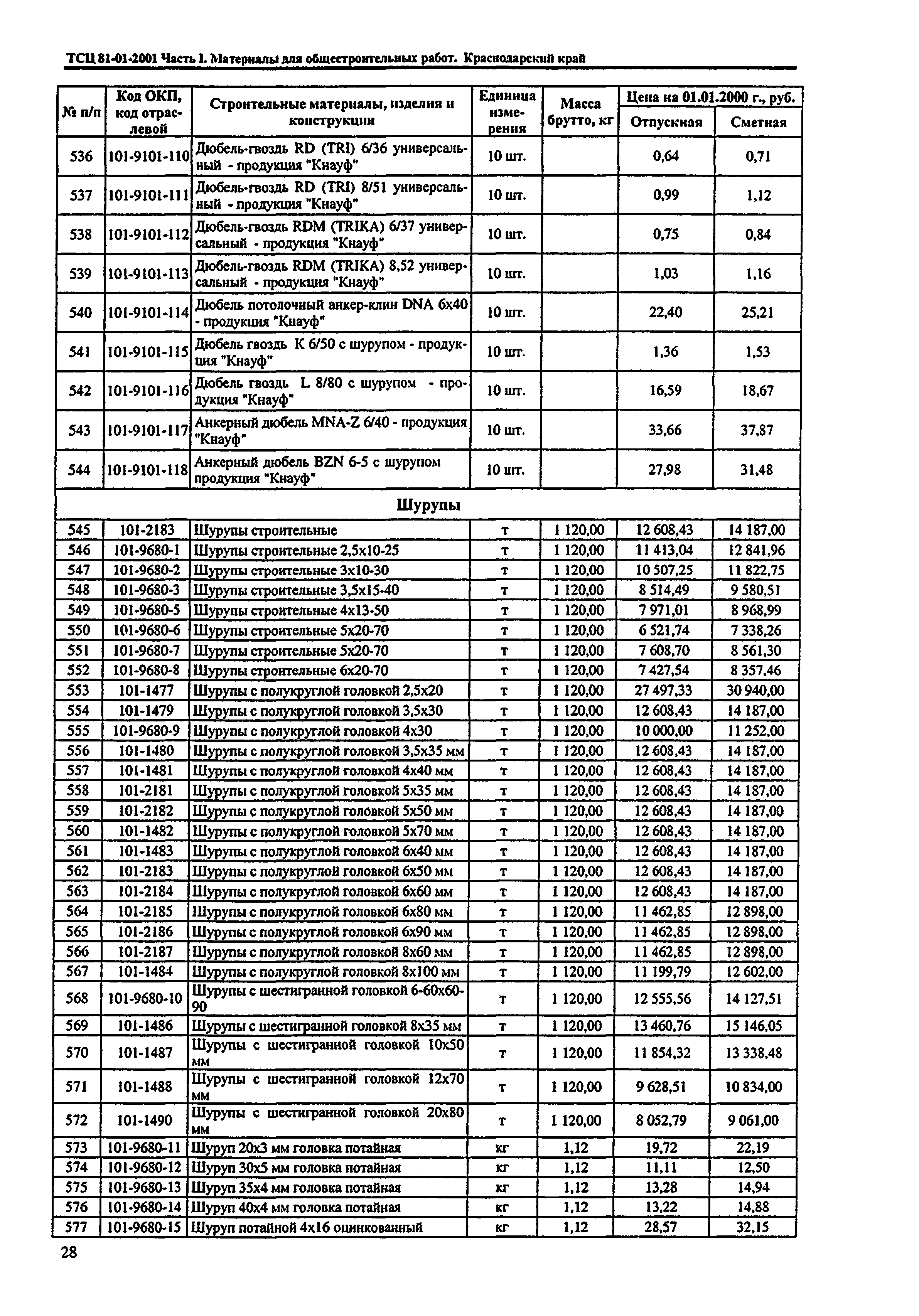 ТСЦ Краснодарский край 81-01-2001