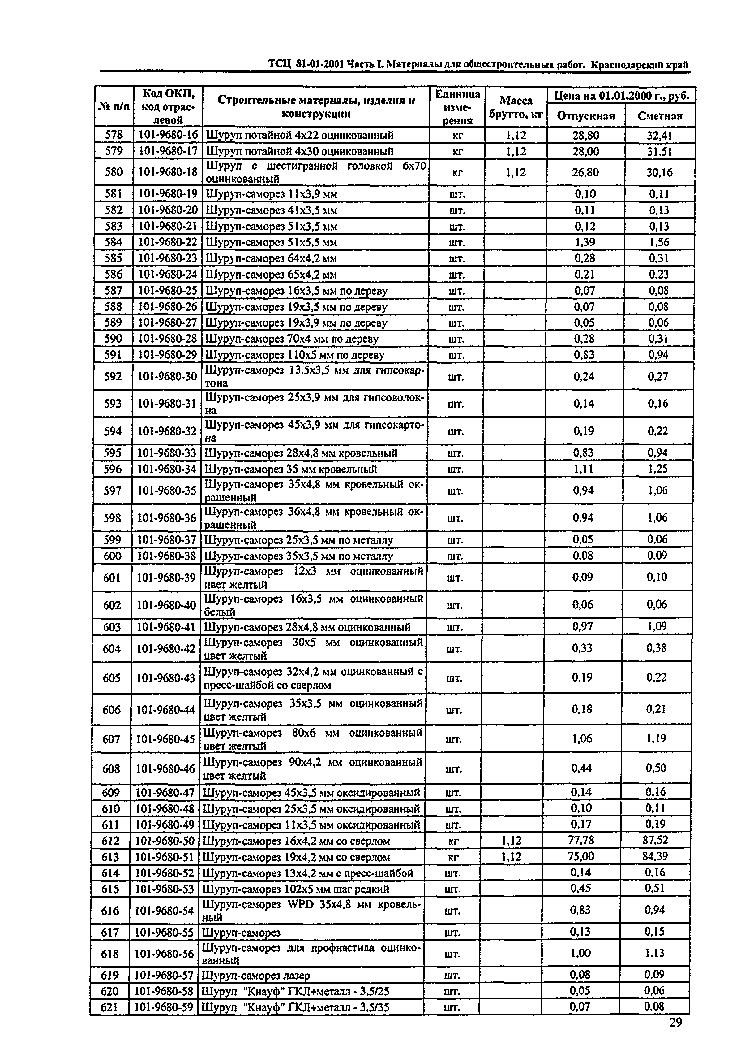 ТСЦ Краснодарский край 81-01-2001