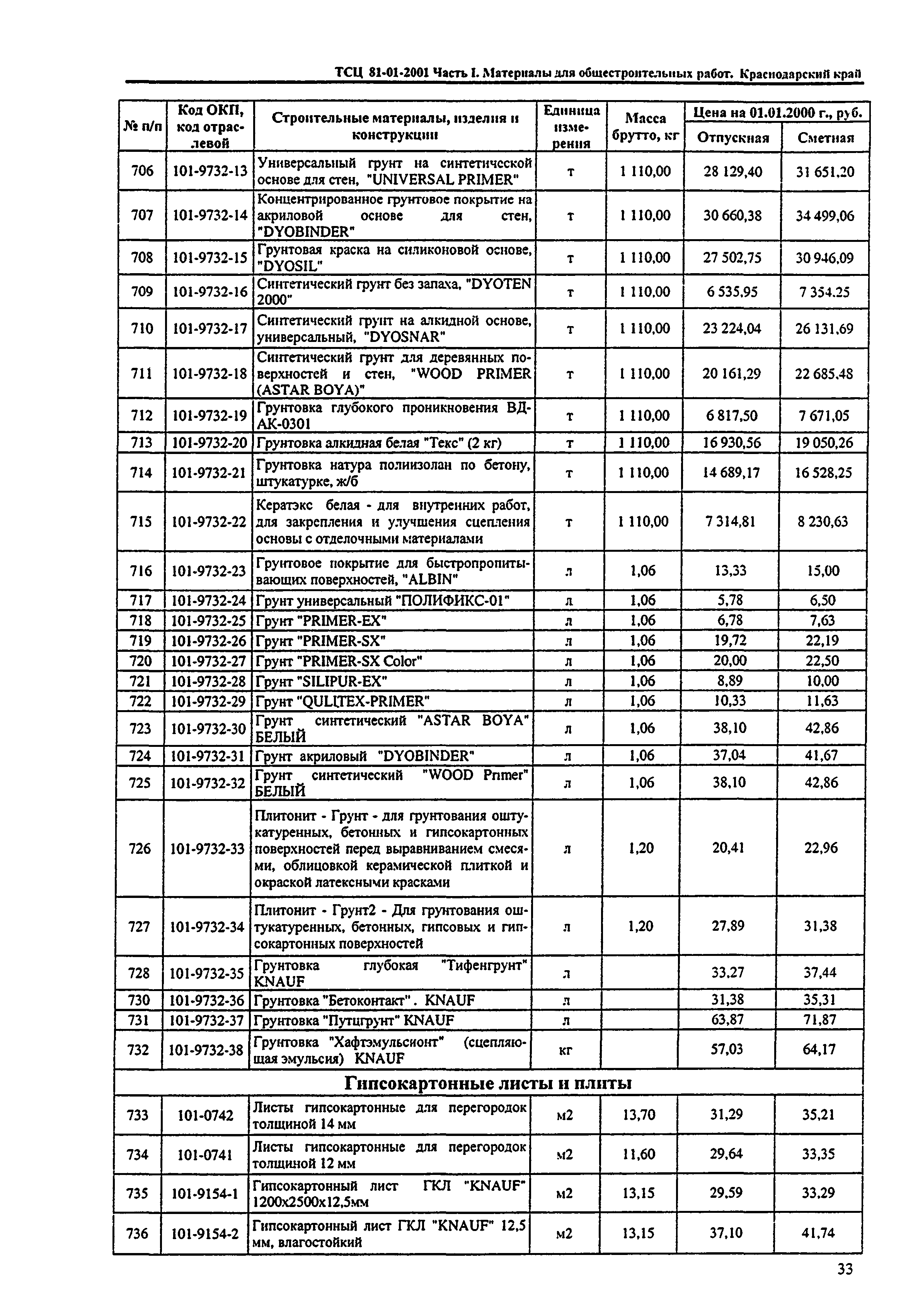 ТСЦ Краснодарский край 81-01-2001