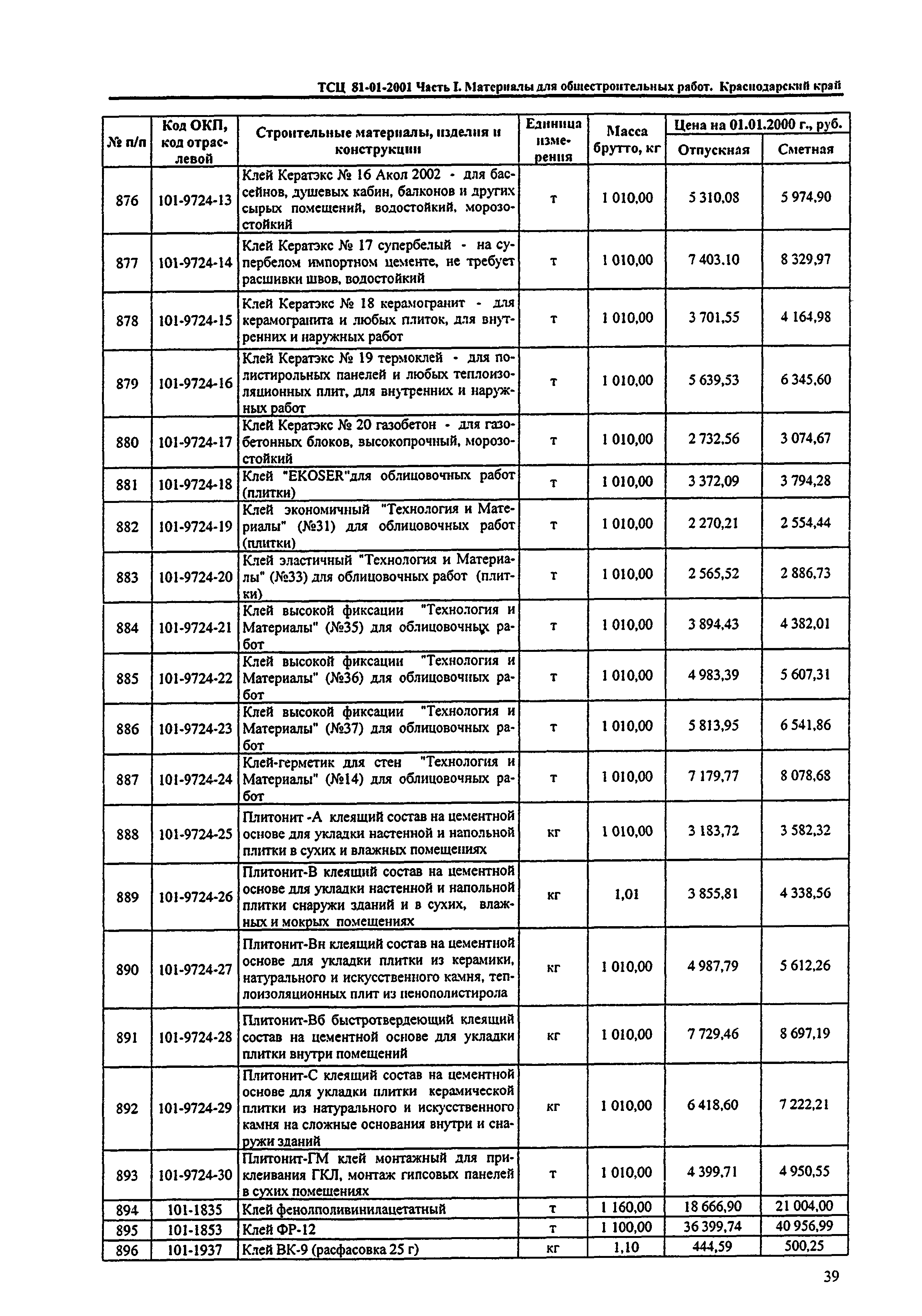 ТСЦ Краснодарский край 81-01-2001