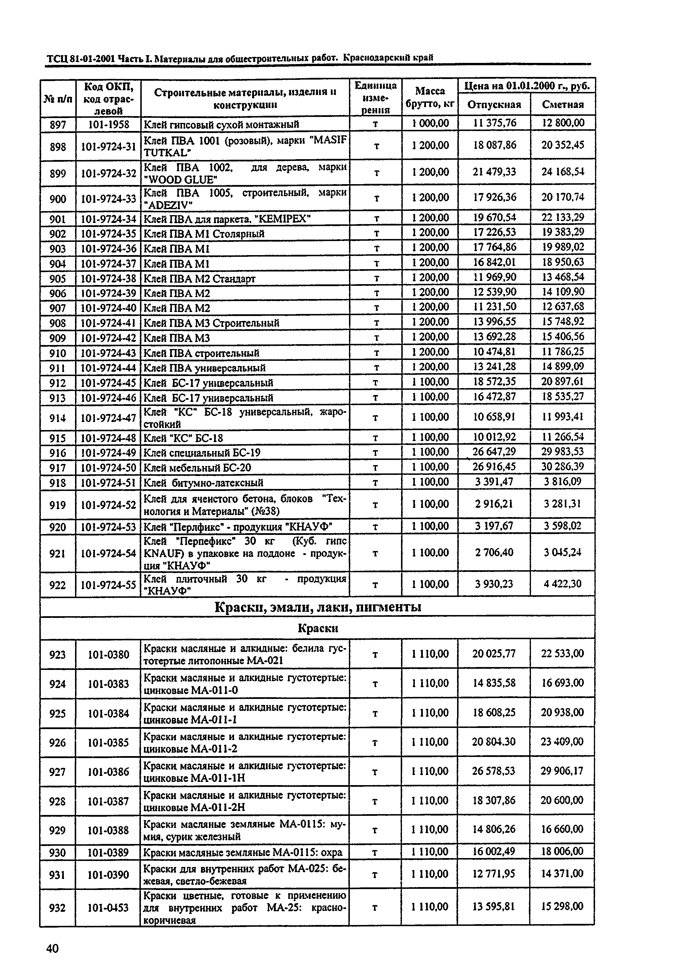 ТСЦ Краснодарский край 81-01-2001