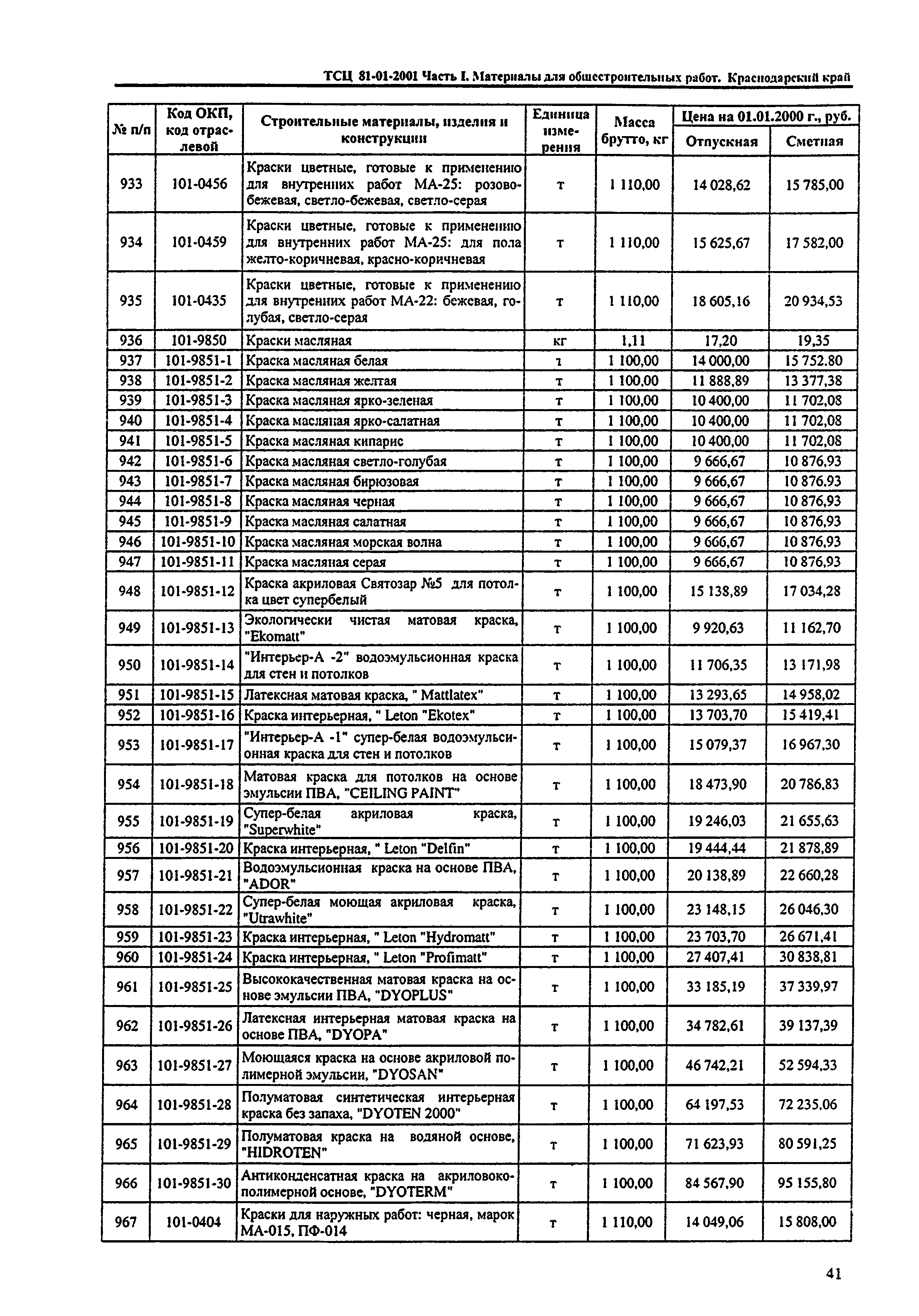 ТСЦ Краснодарский край 81-01-2001