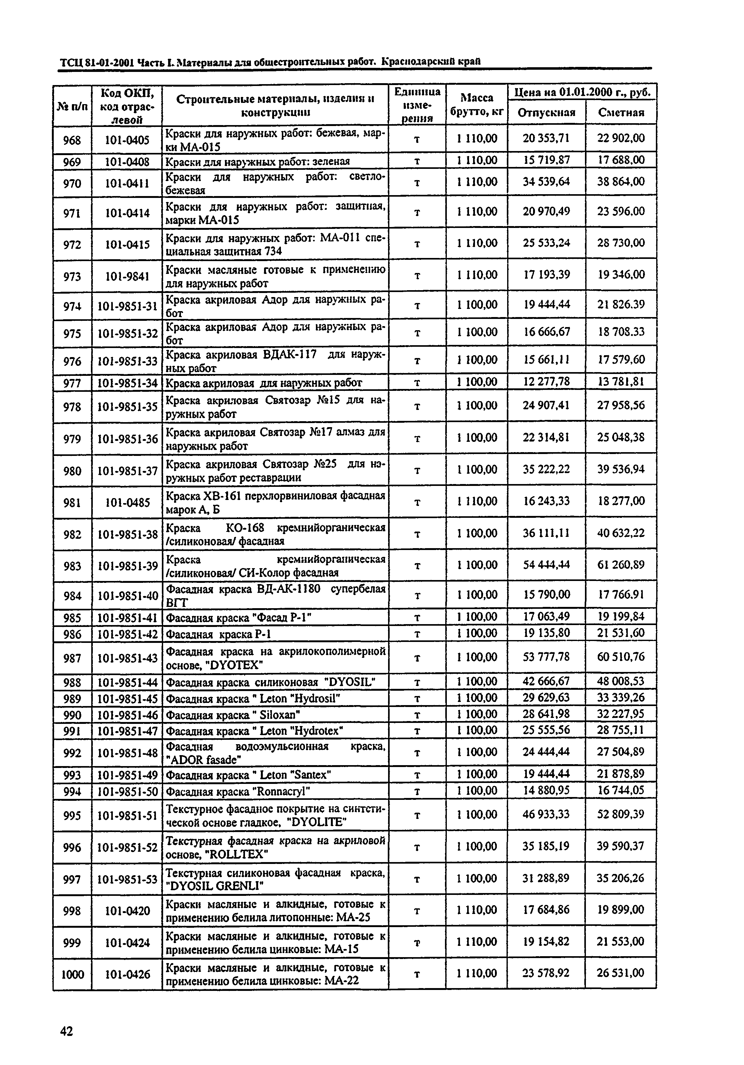 ТСЦ Краснодарский край 81-01-2001