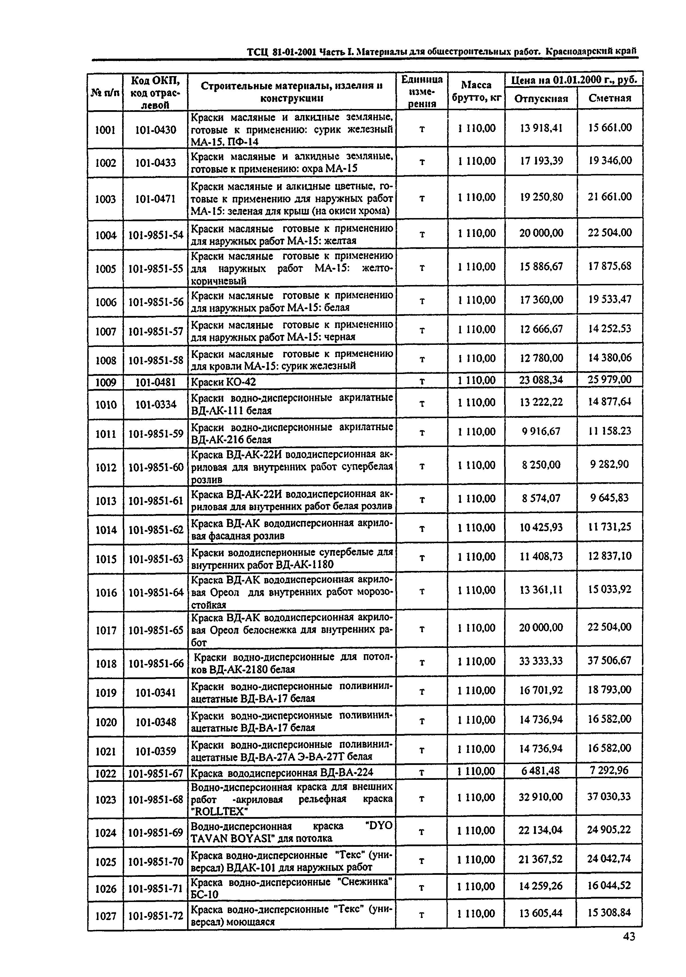 ТСЦ Краснодарский край 81-01-2001