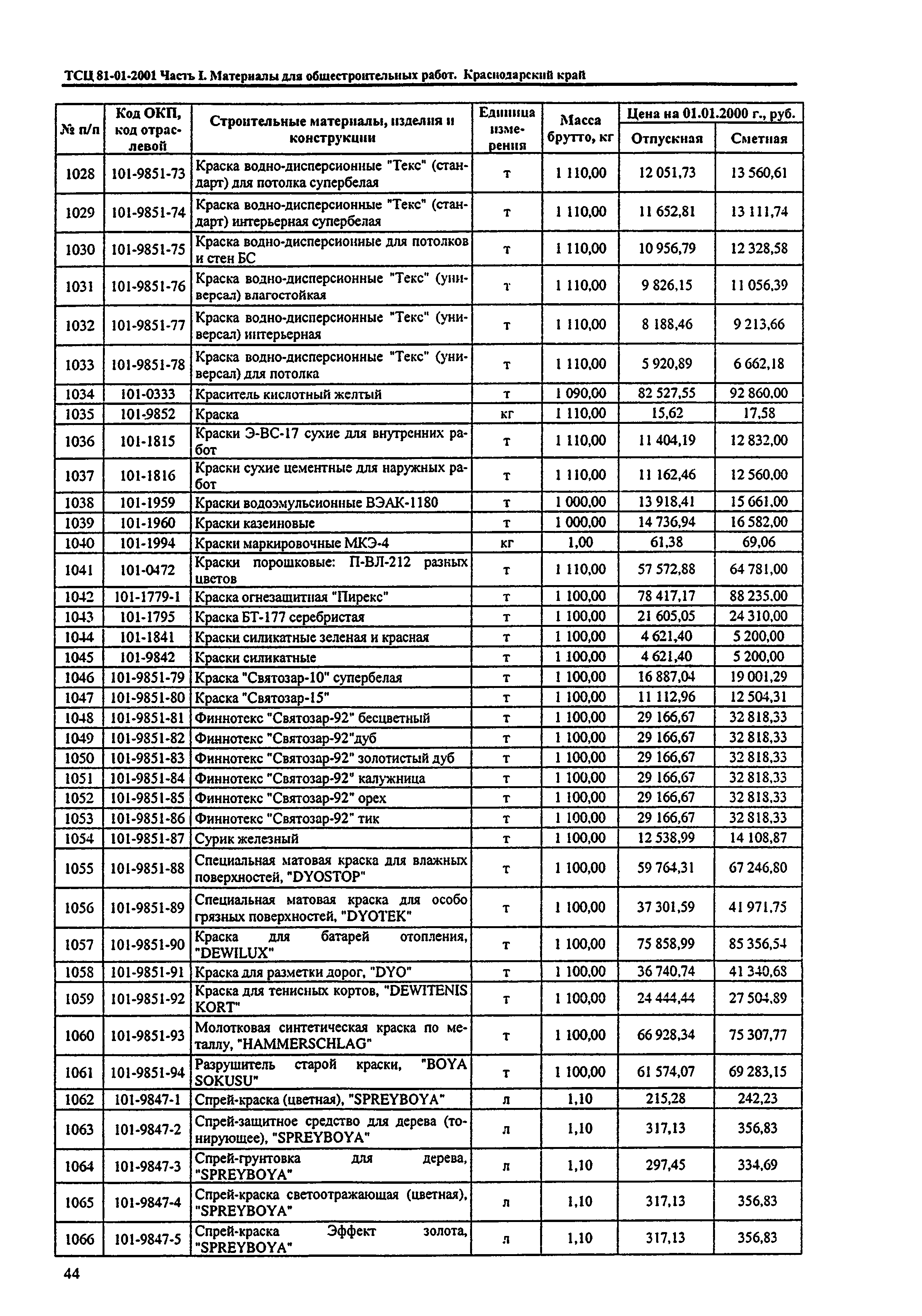 ТСЦ Краснодарский край 81-01-2001