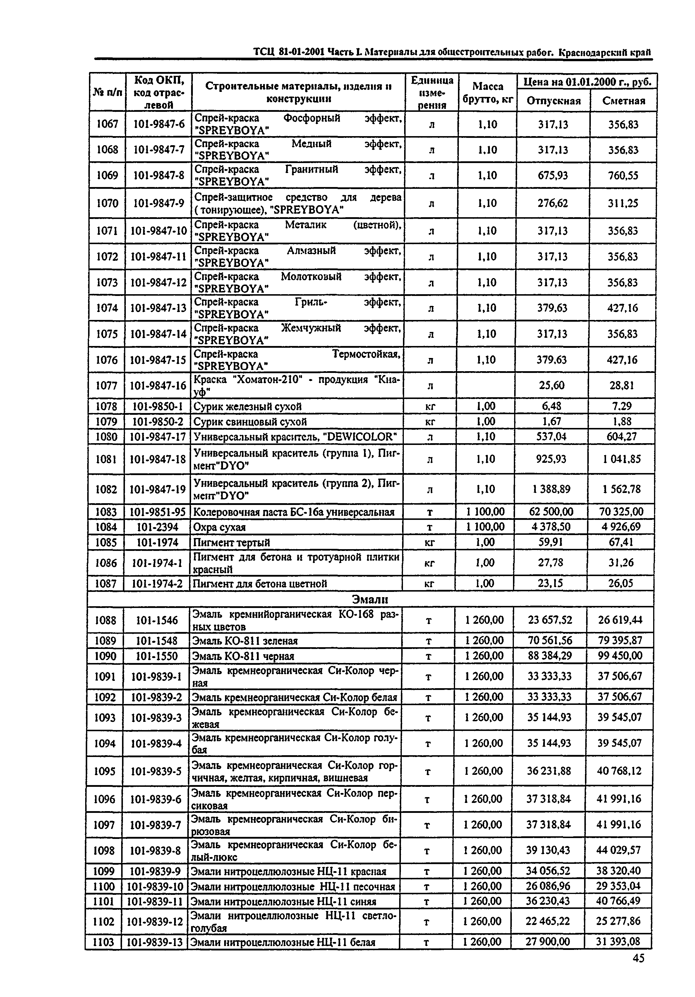 ТСЦ Краснодарский край 81-01-2001