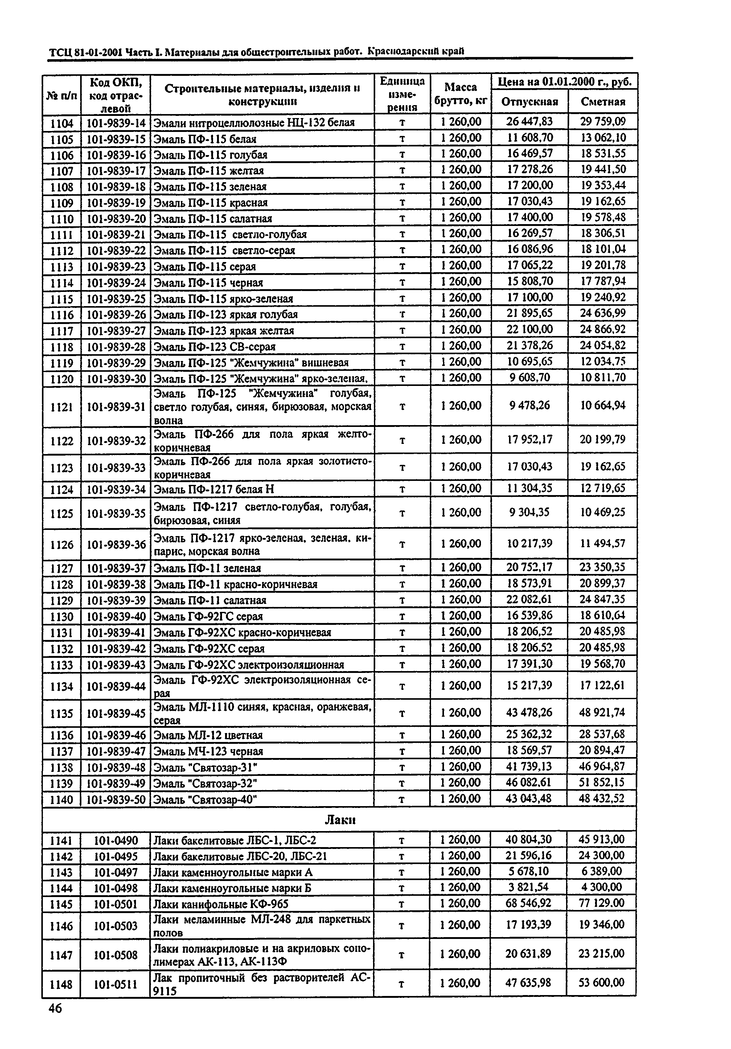 ТСЦ Краснодарский край 81-01-2001