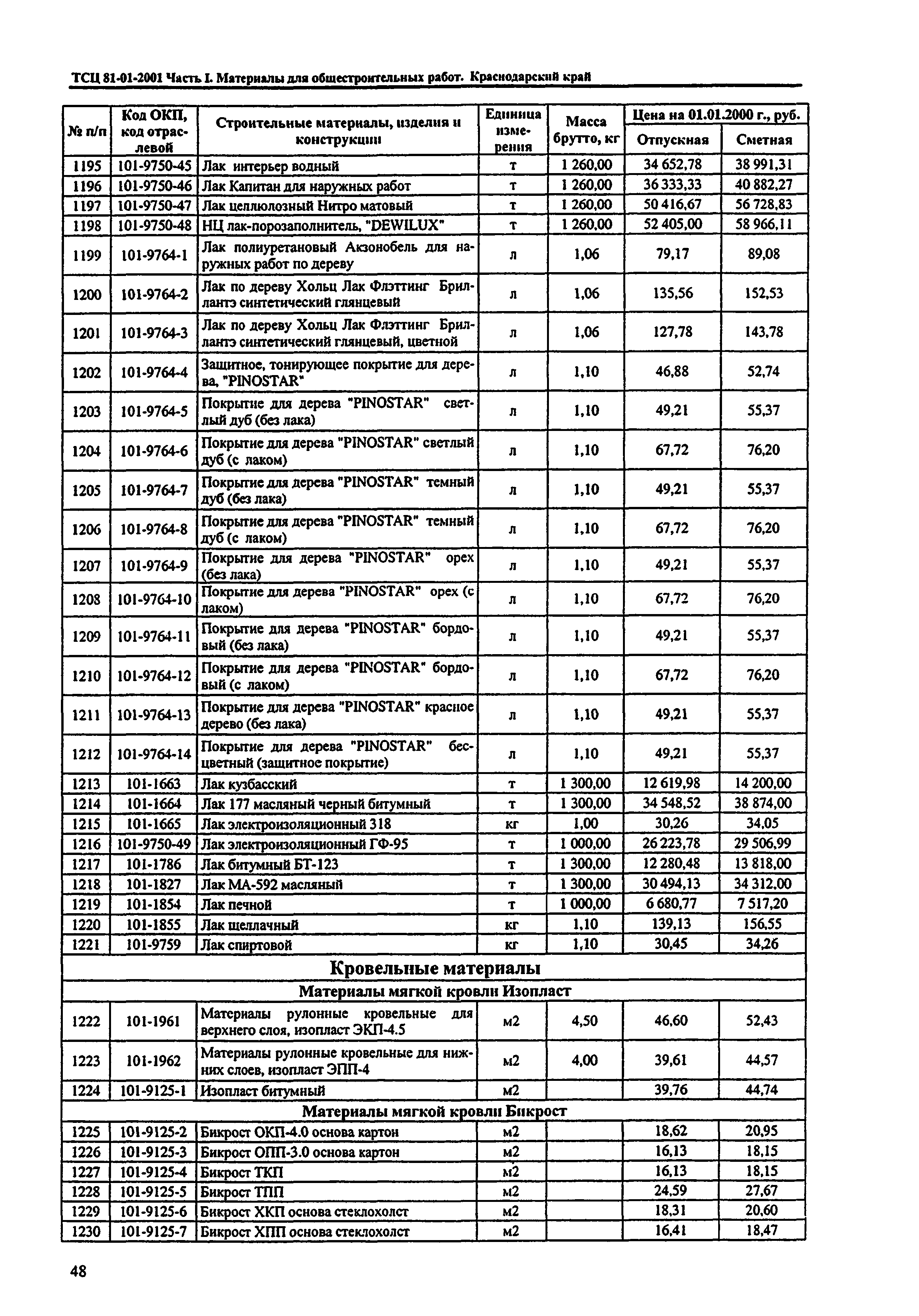 ТСЦ Краснодарский край 81-01-2001