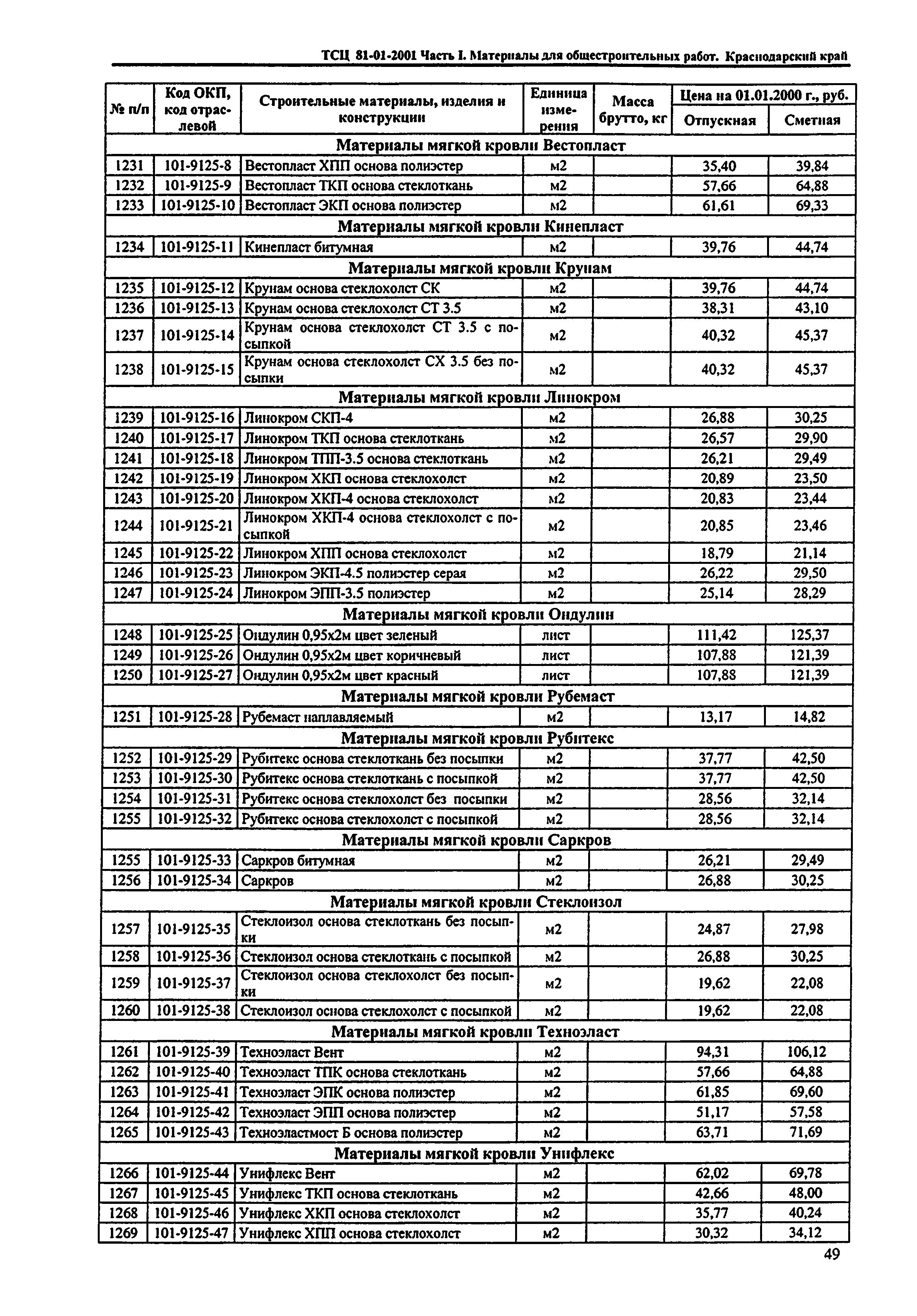 ТСЦ Краснодарский край 81-01-2001