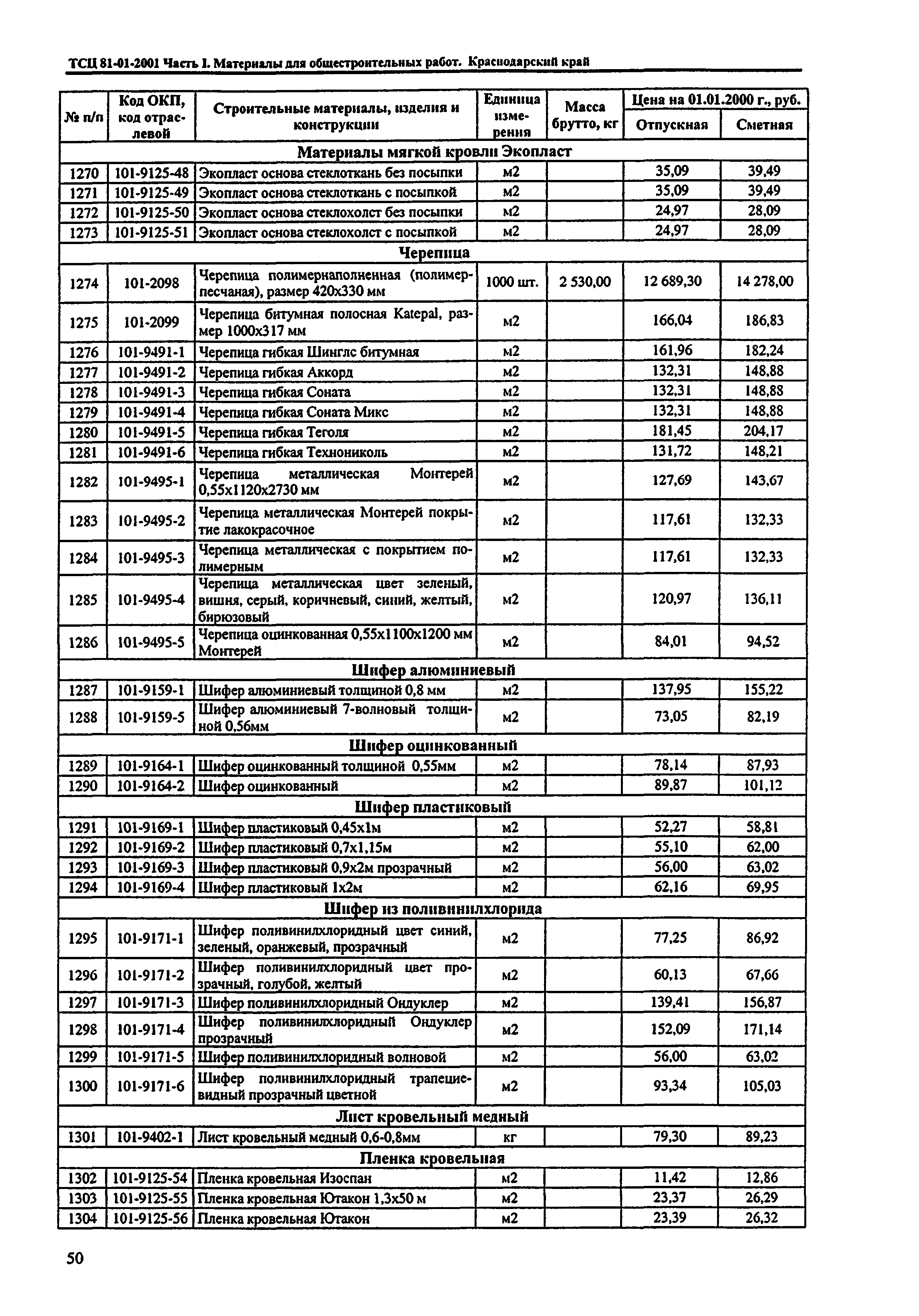 ТСЦ Краснодарский край 81-01-2001