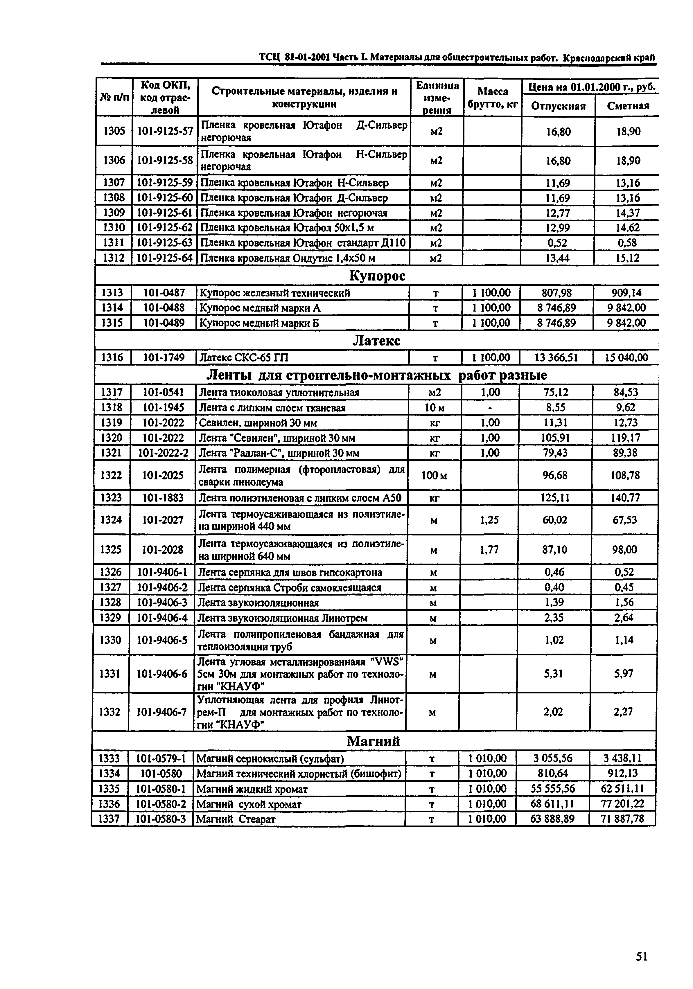 ТСЦ Краснодарский край 81-01-2001