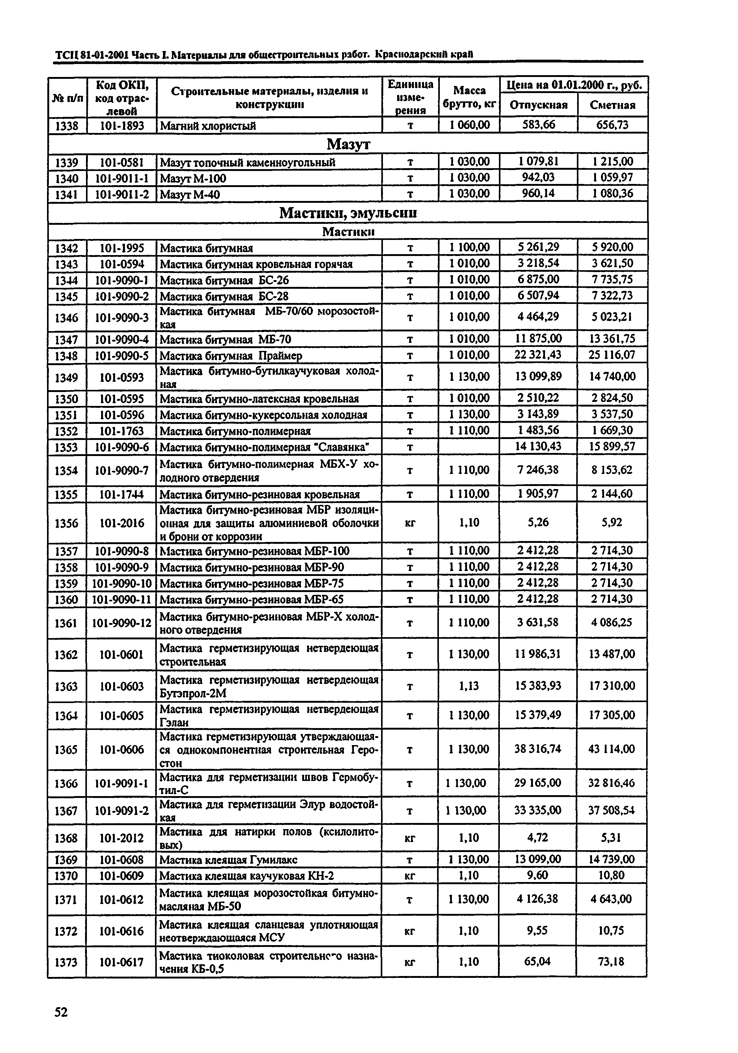 ТСЦ Краснодарский край 81-01-2001