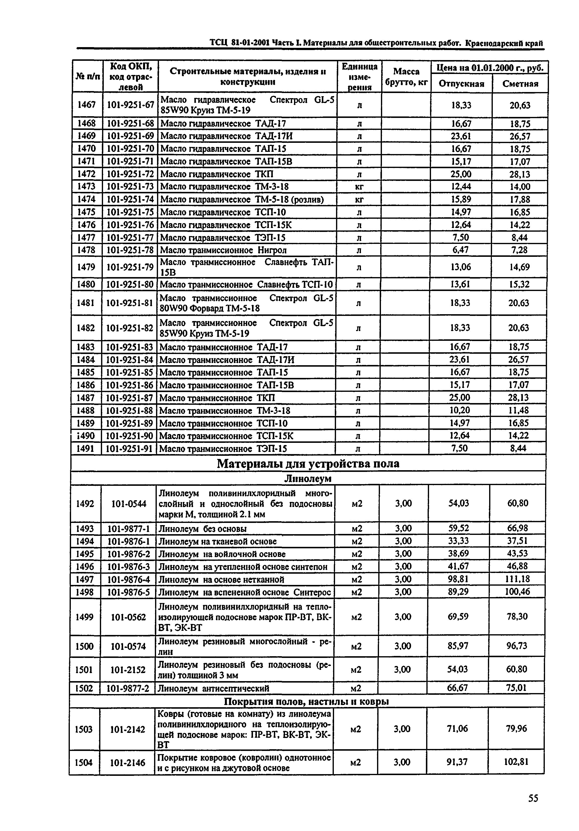 ТСЦ Краснодарский край 81-01-2001