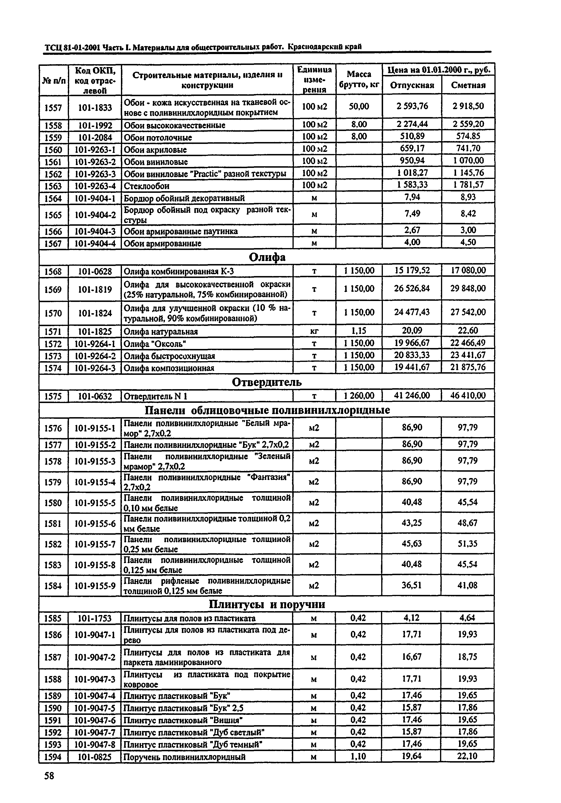 ТСЦ Краснодарский край 81-01-2001