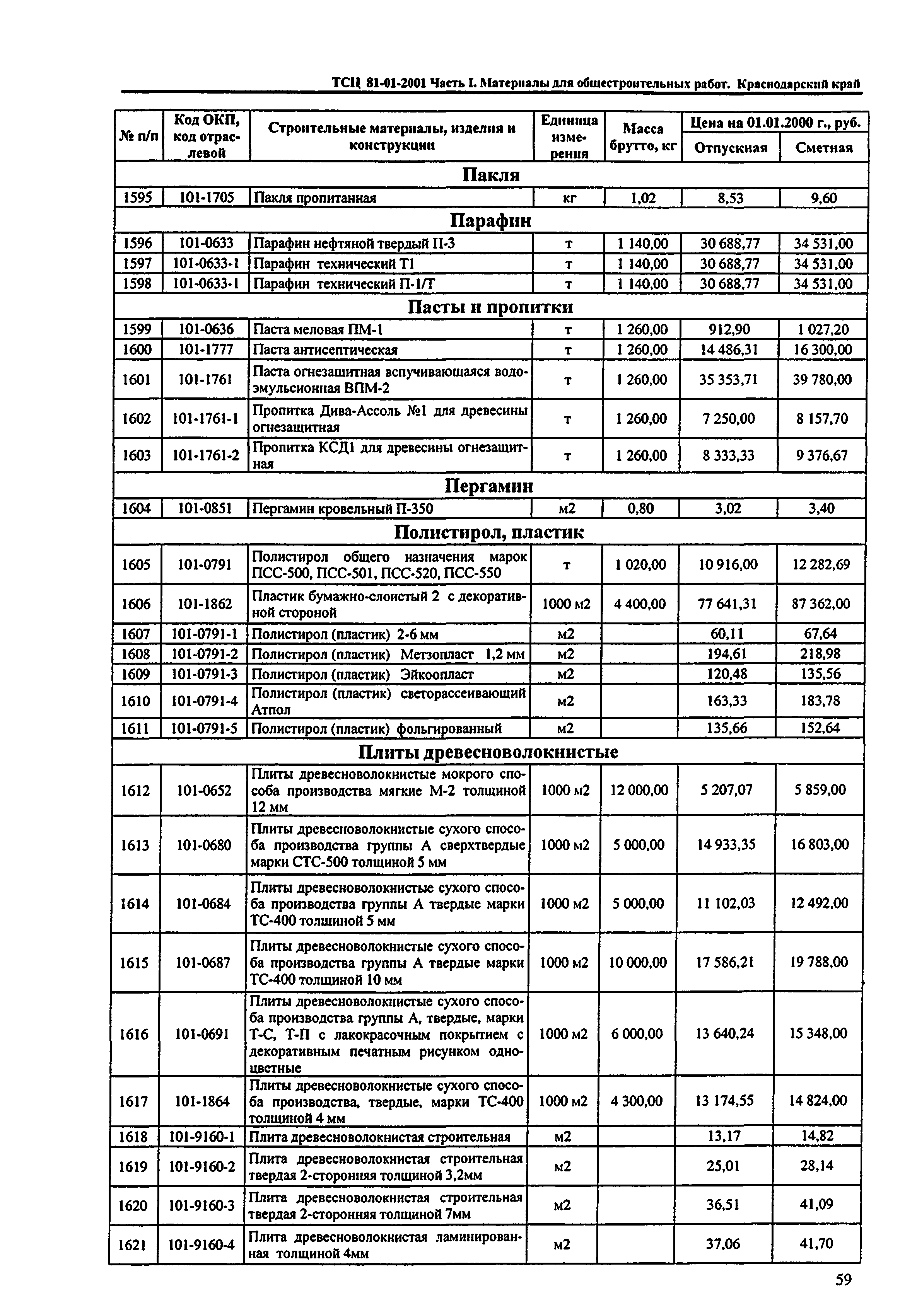 ТСЦ Краснодарский край 81-01-2001