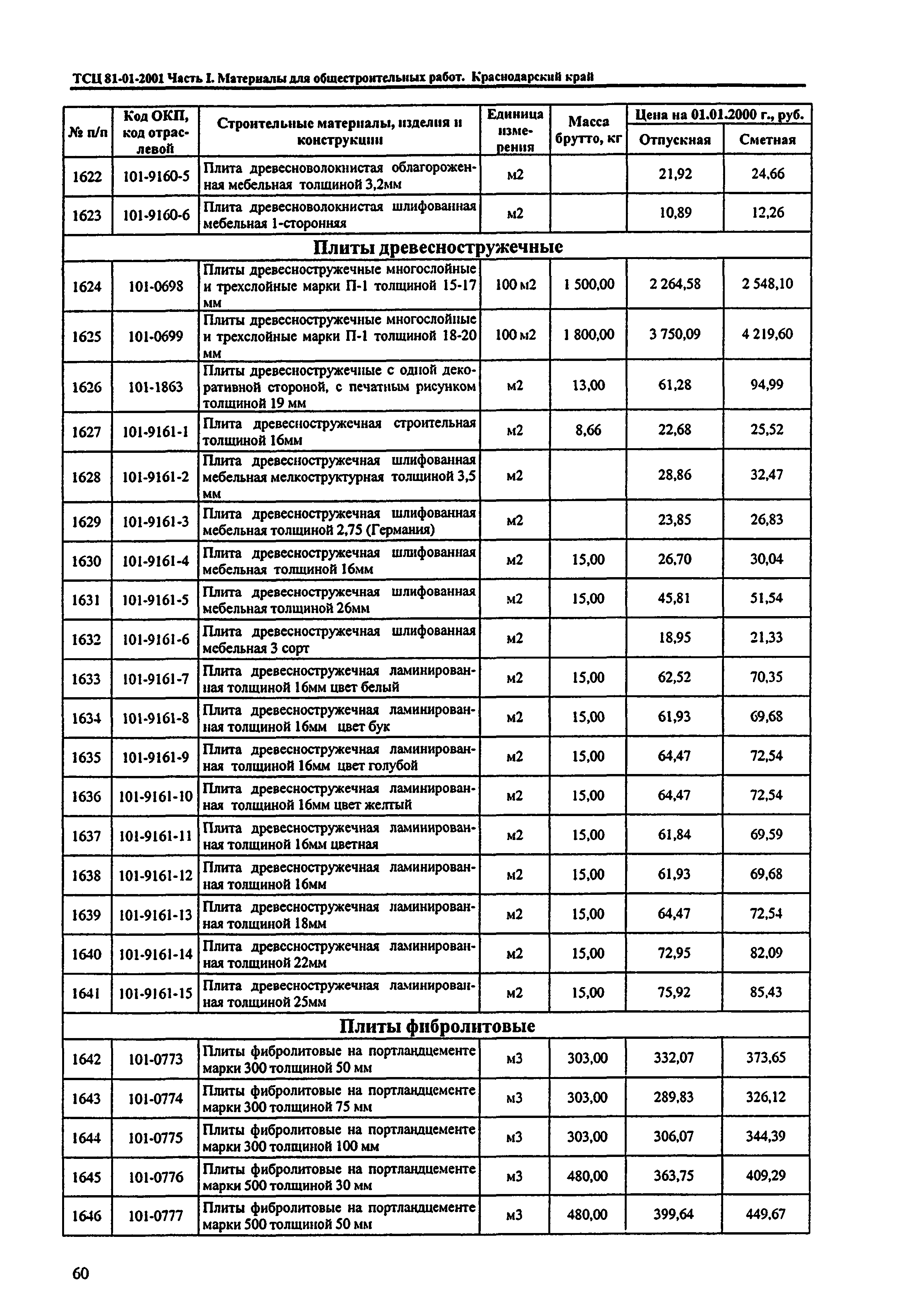 ТСЦ Краснодарский край 81-01-2001