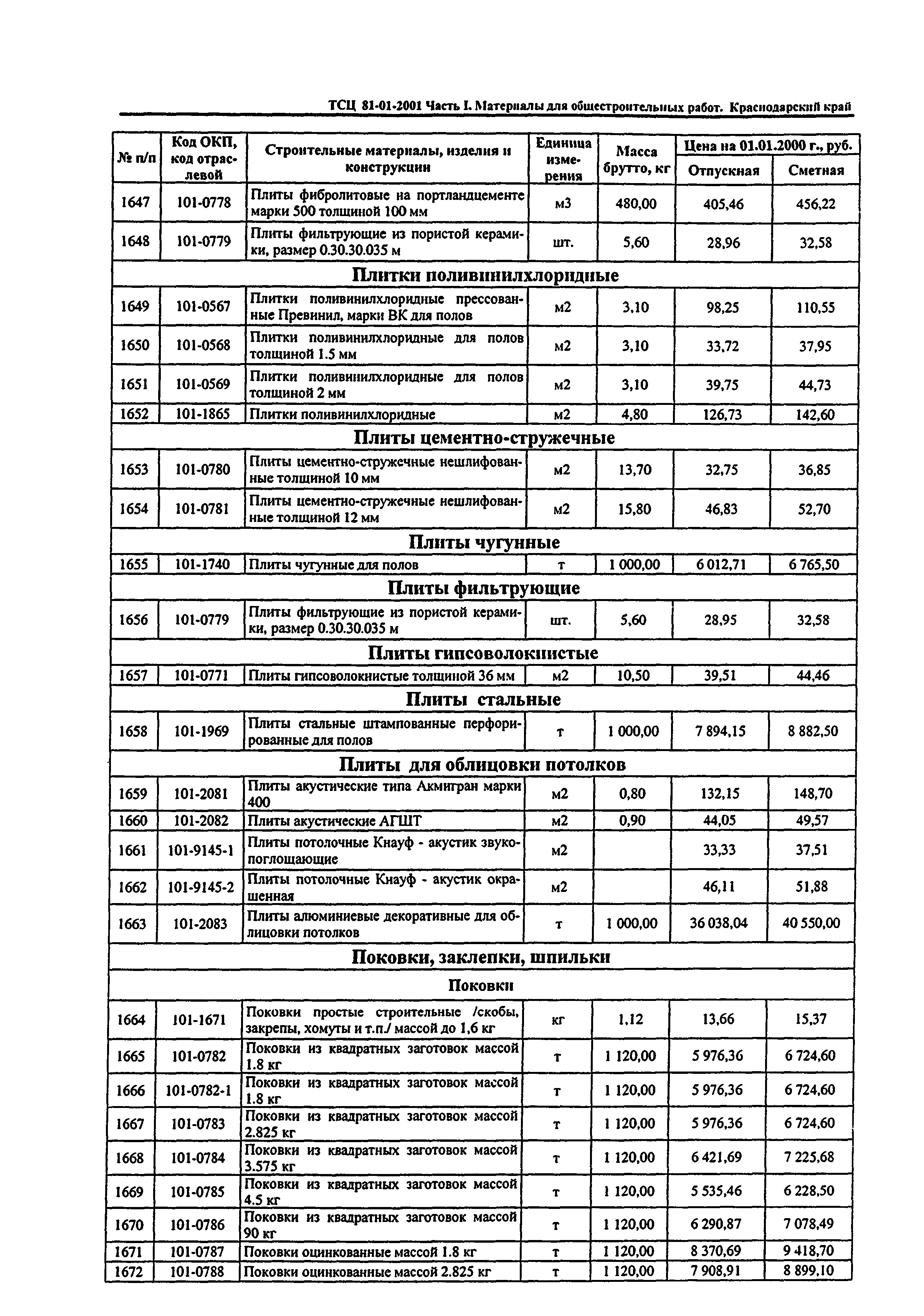 ТСЦ Краснодарский край 81-01-2001