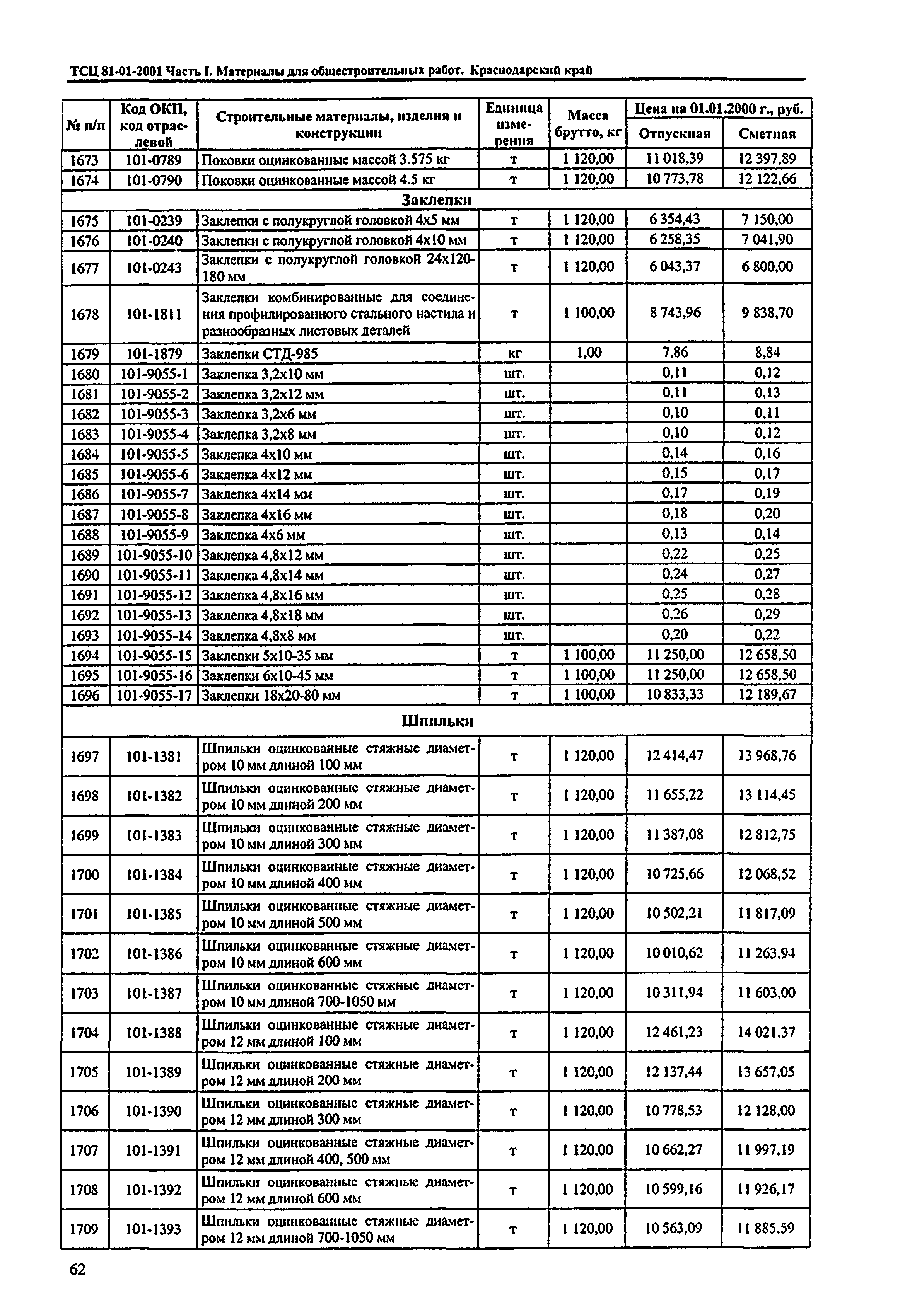 ТСЦ Краснодарский край 81-01-2001