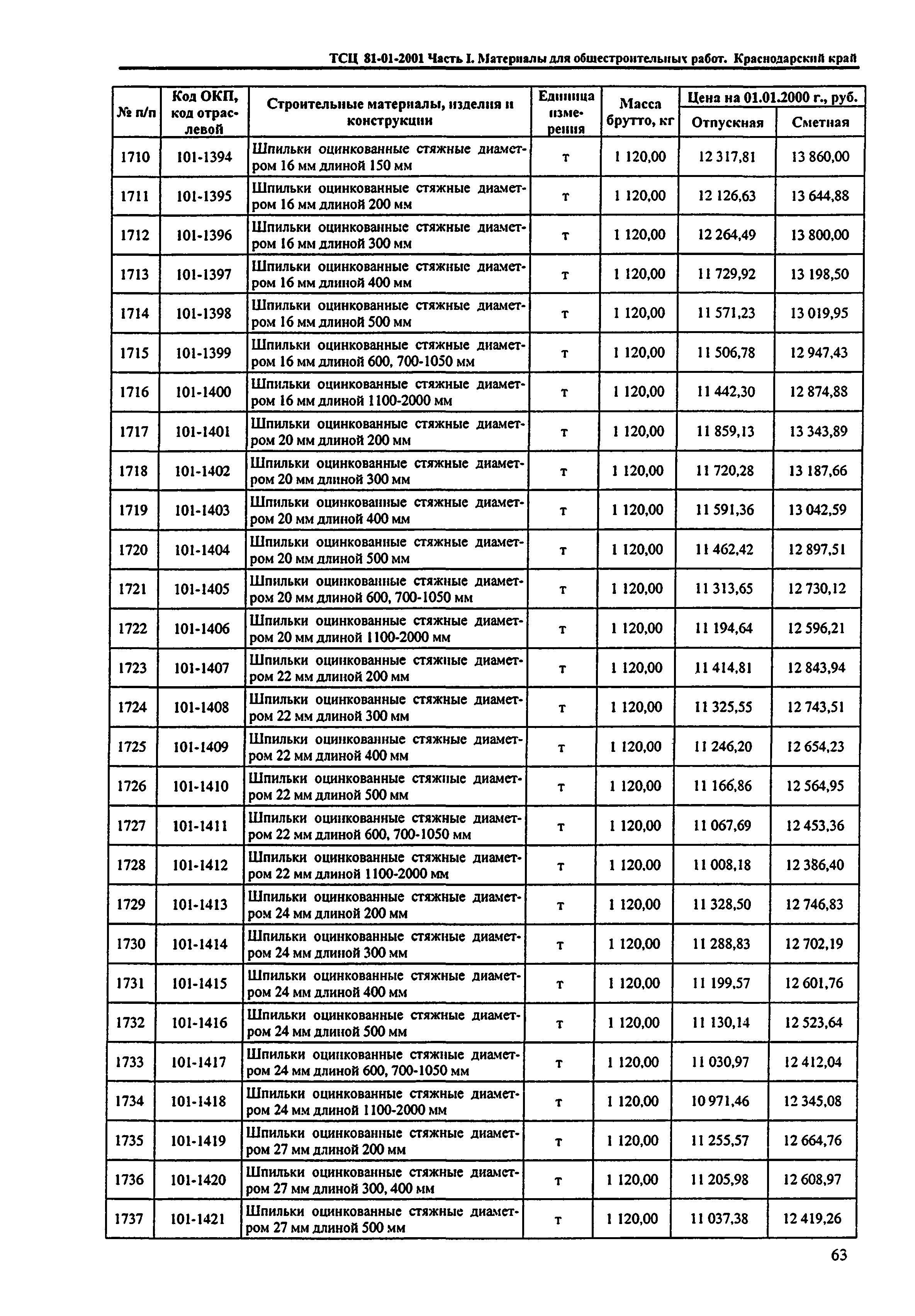 ТСЦ Краснодарский край 81-01-2001