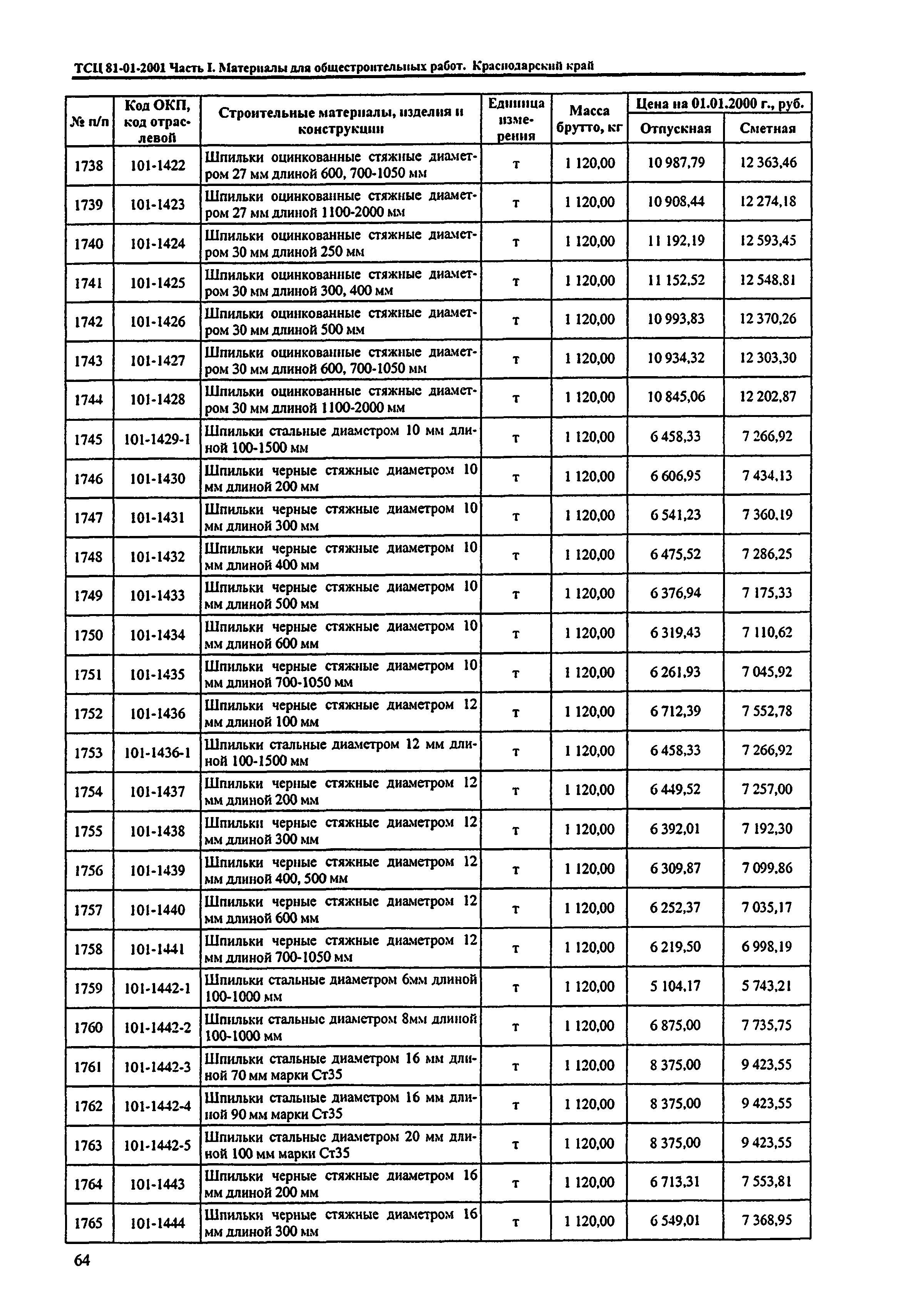 ТСЦ Краснодарский край 81-01-2001