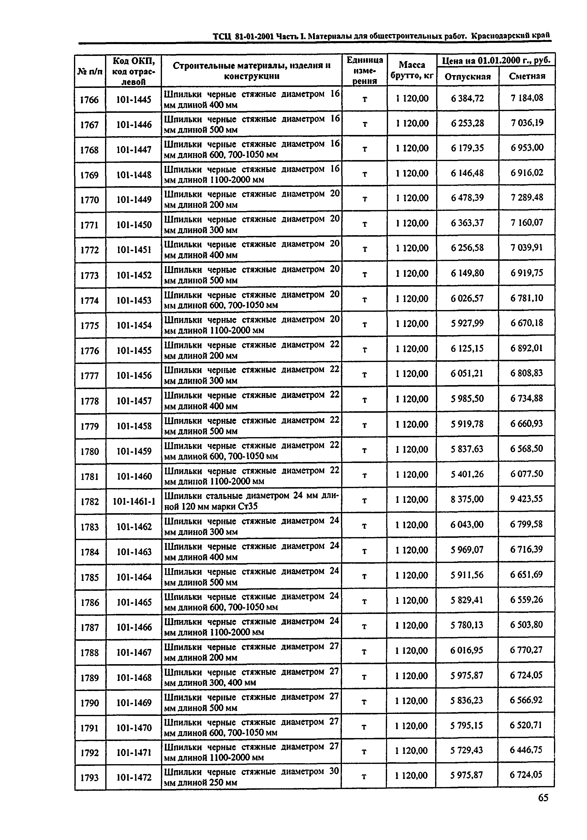 ТСЦ Краснодарский край 81-01-2001