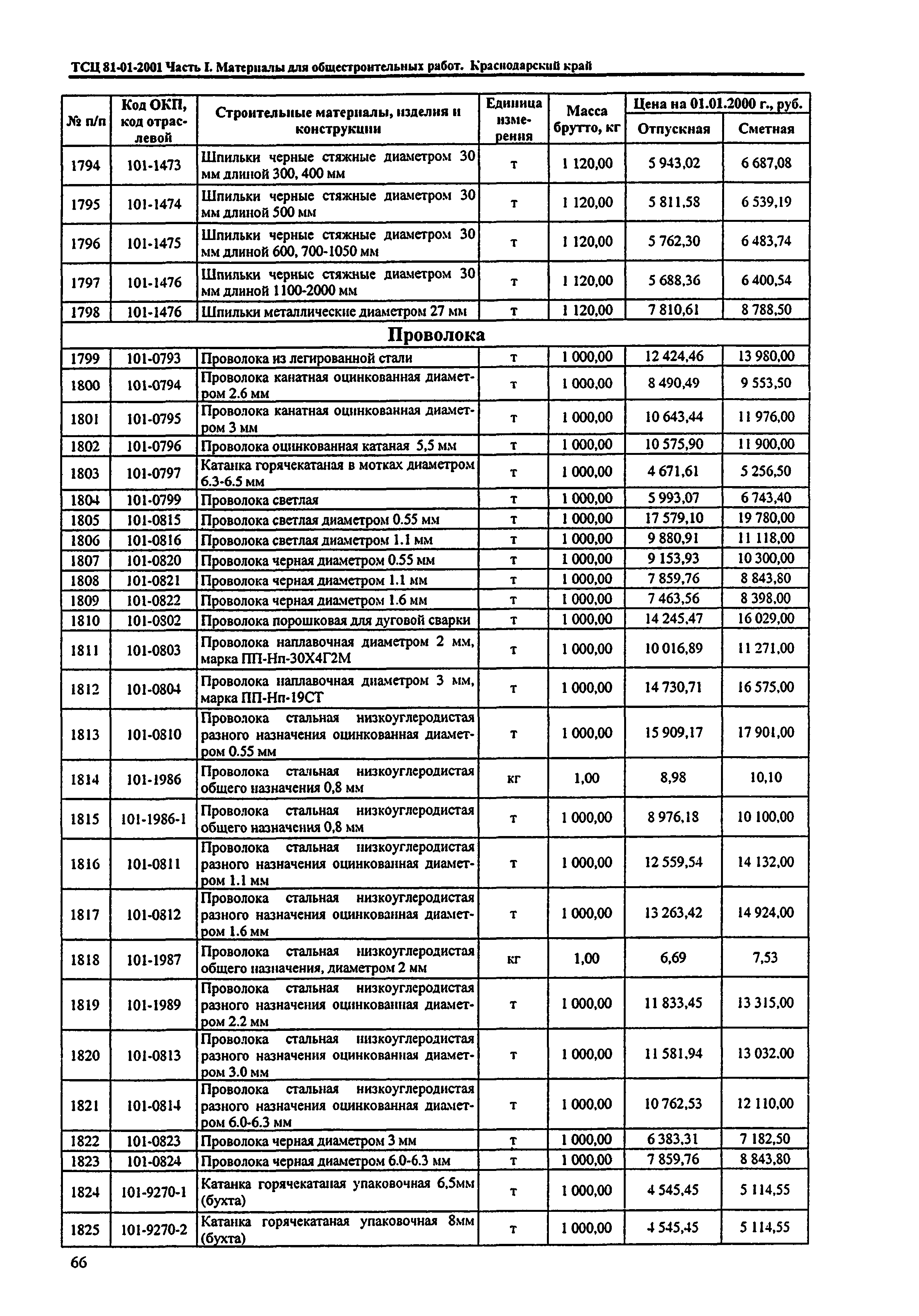 ТСЦ Краснодарский край 81-01-2001