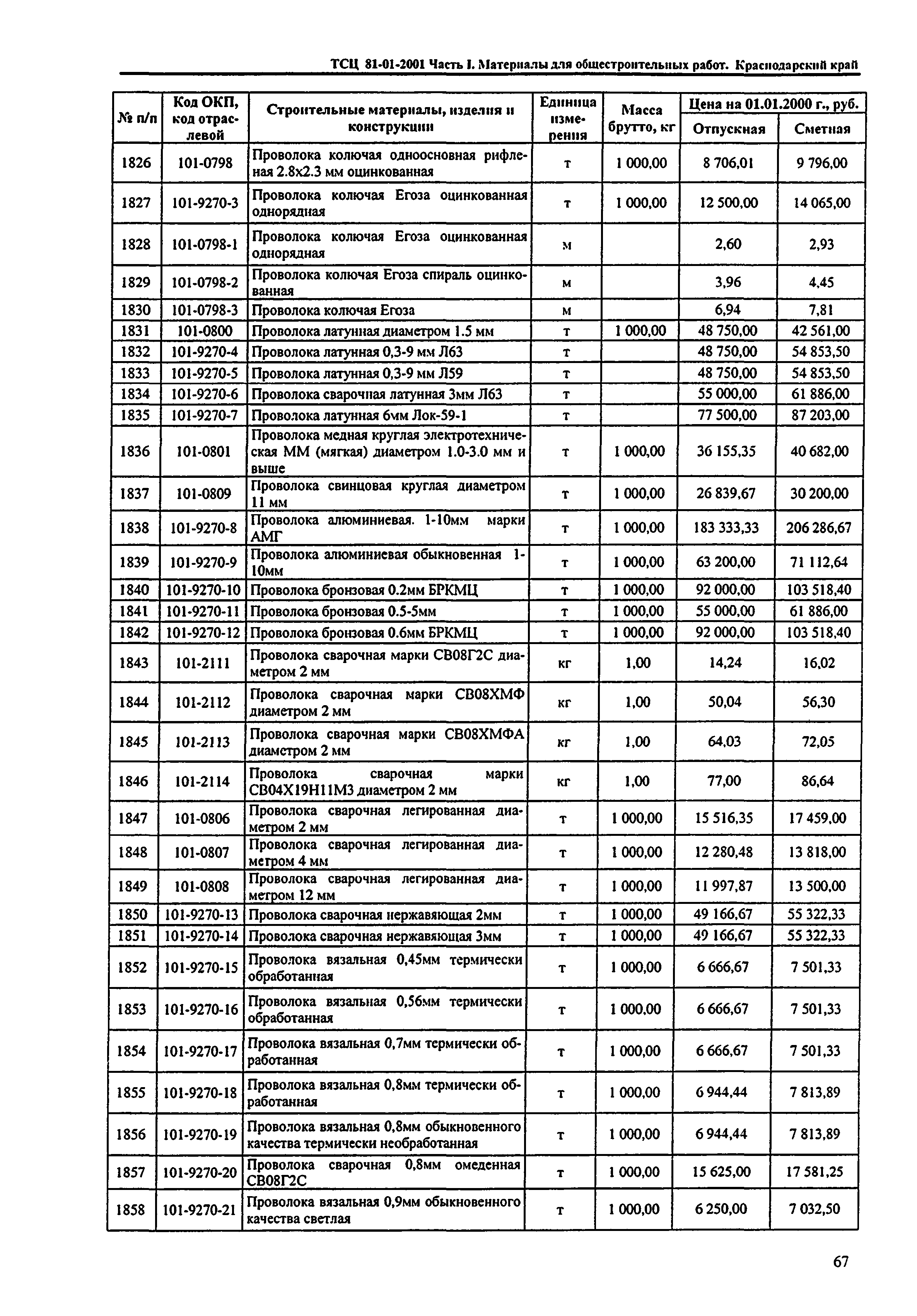 ТСЦ Краснодарский край 81-01-2001