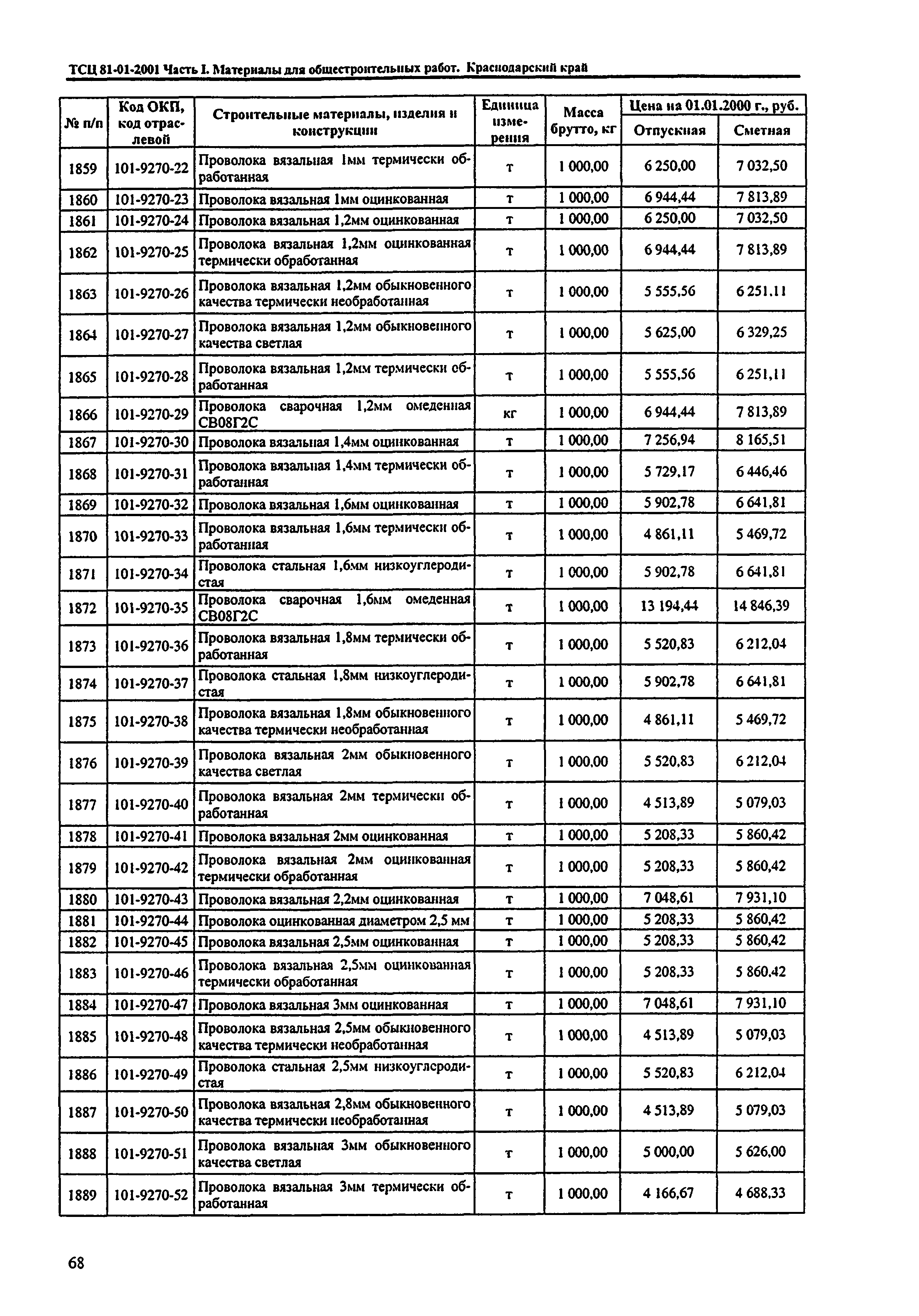 ТСЦ Краснодарский край 81-01-2001