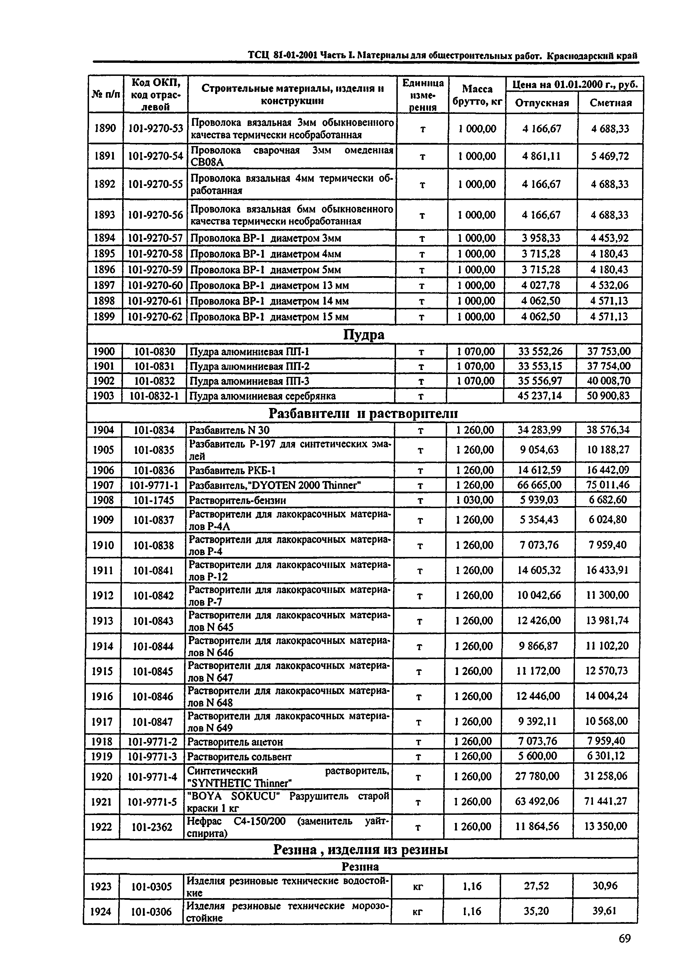 ТСЦ Краснодарский край 81-01-2001