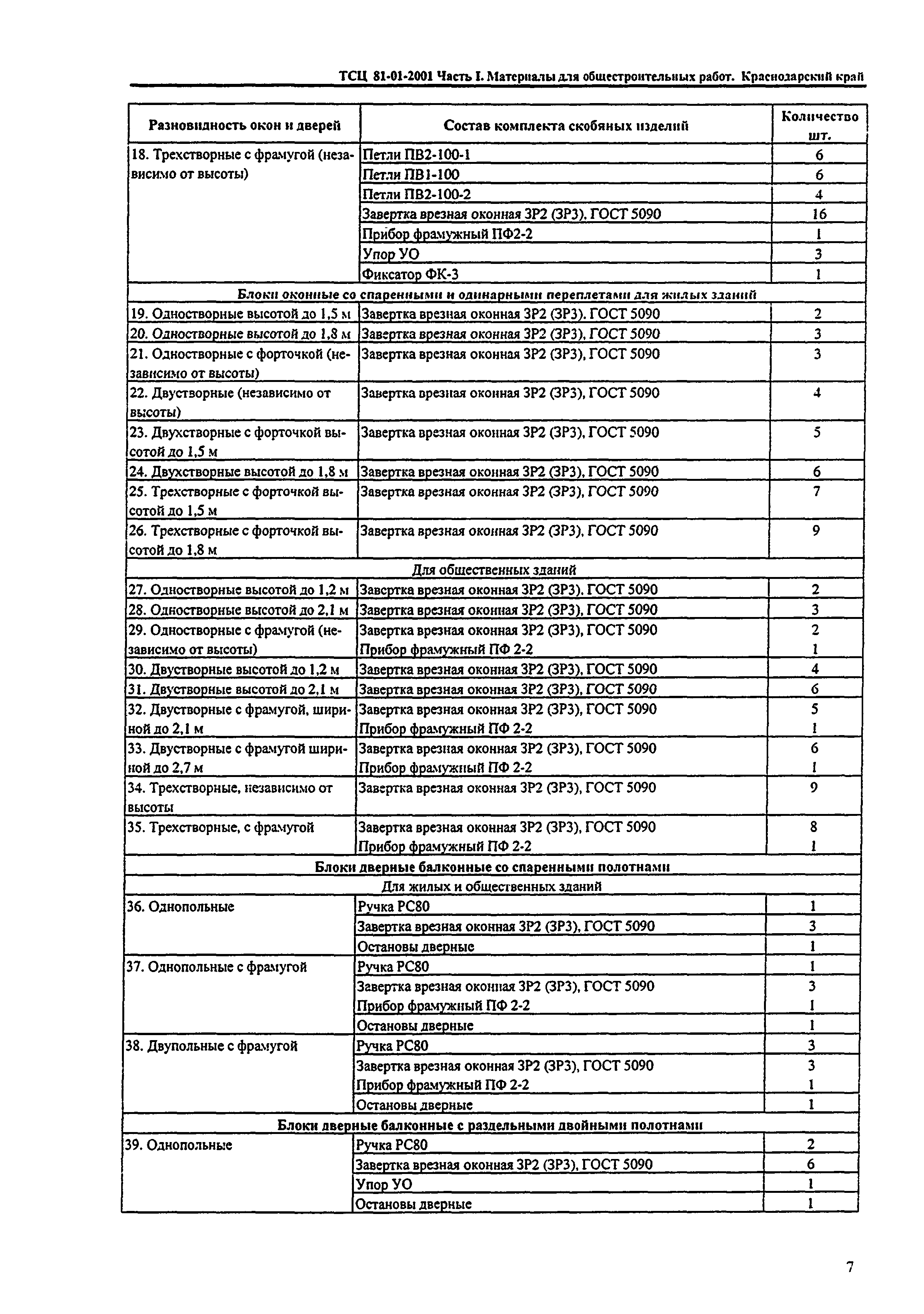 ТСЦ Краснодарский край 81-01-2001