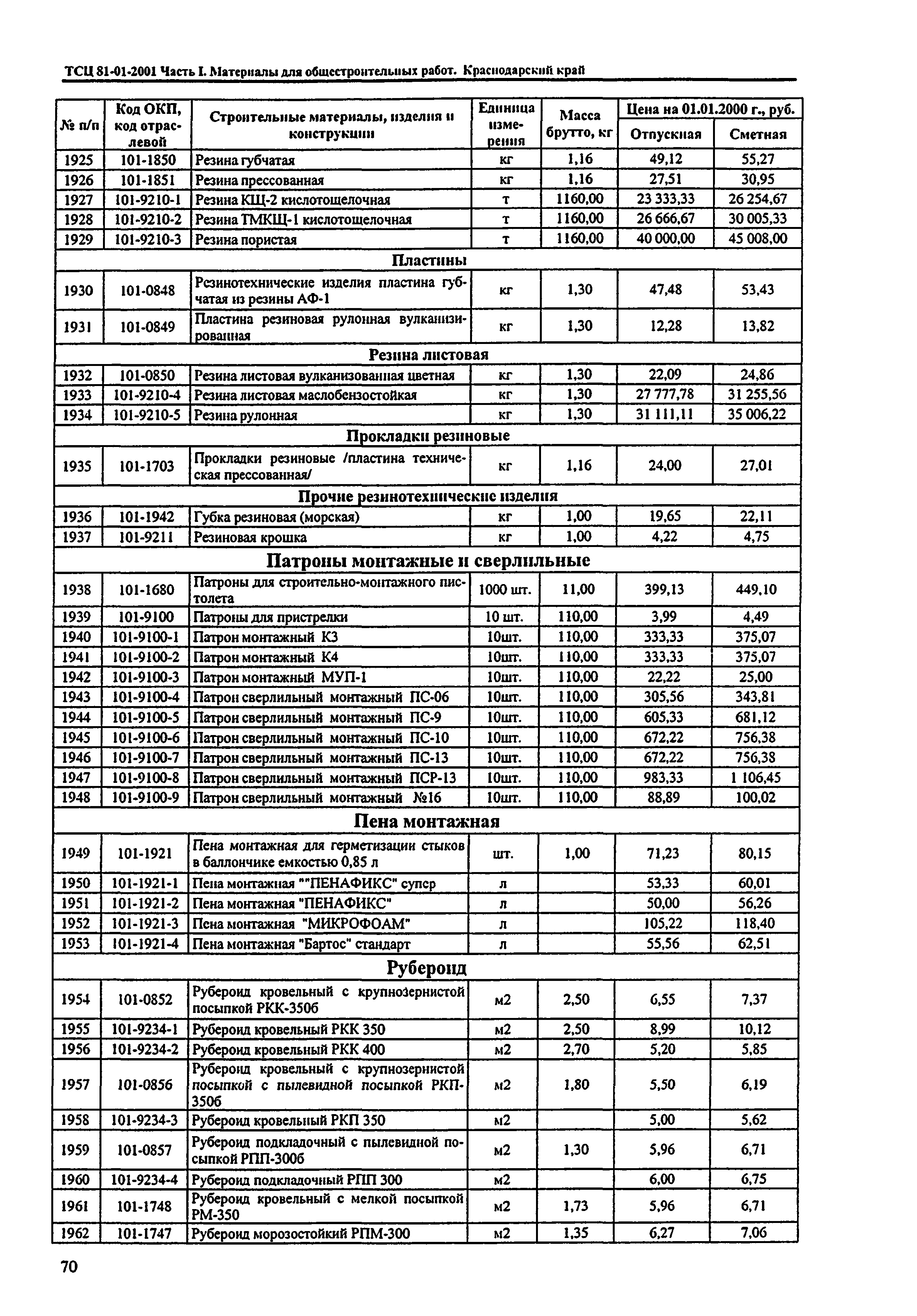 ТСЦ Краснодарский край 81-01-2001