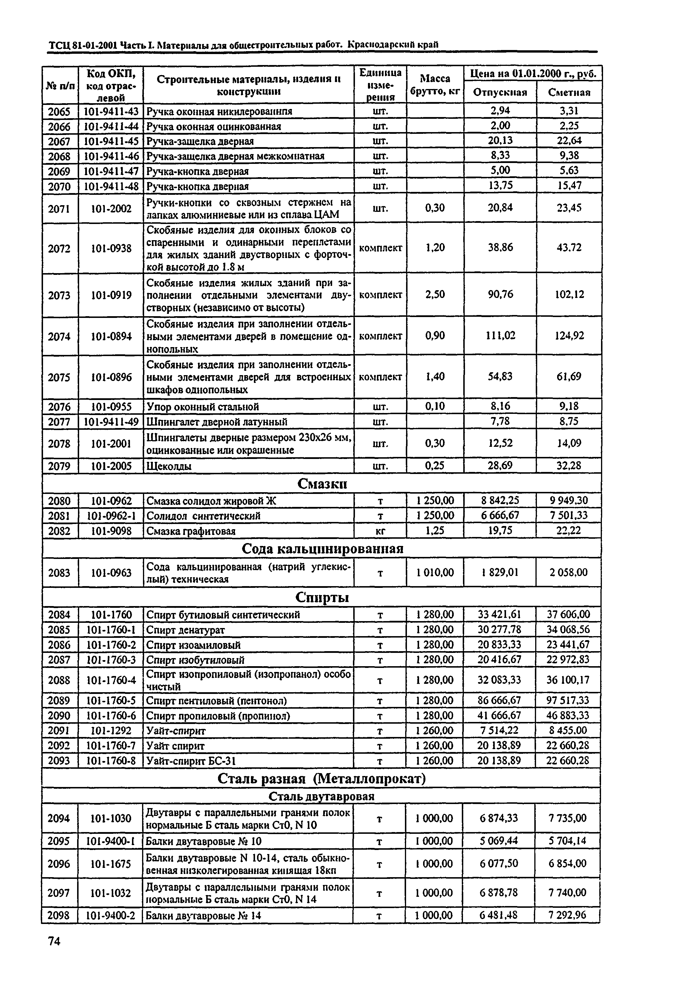 ТСЦ Краснодарский край 81-01-2001