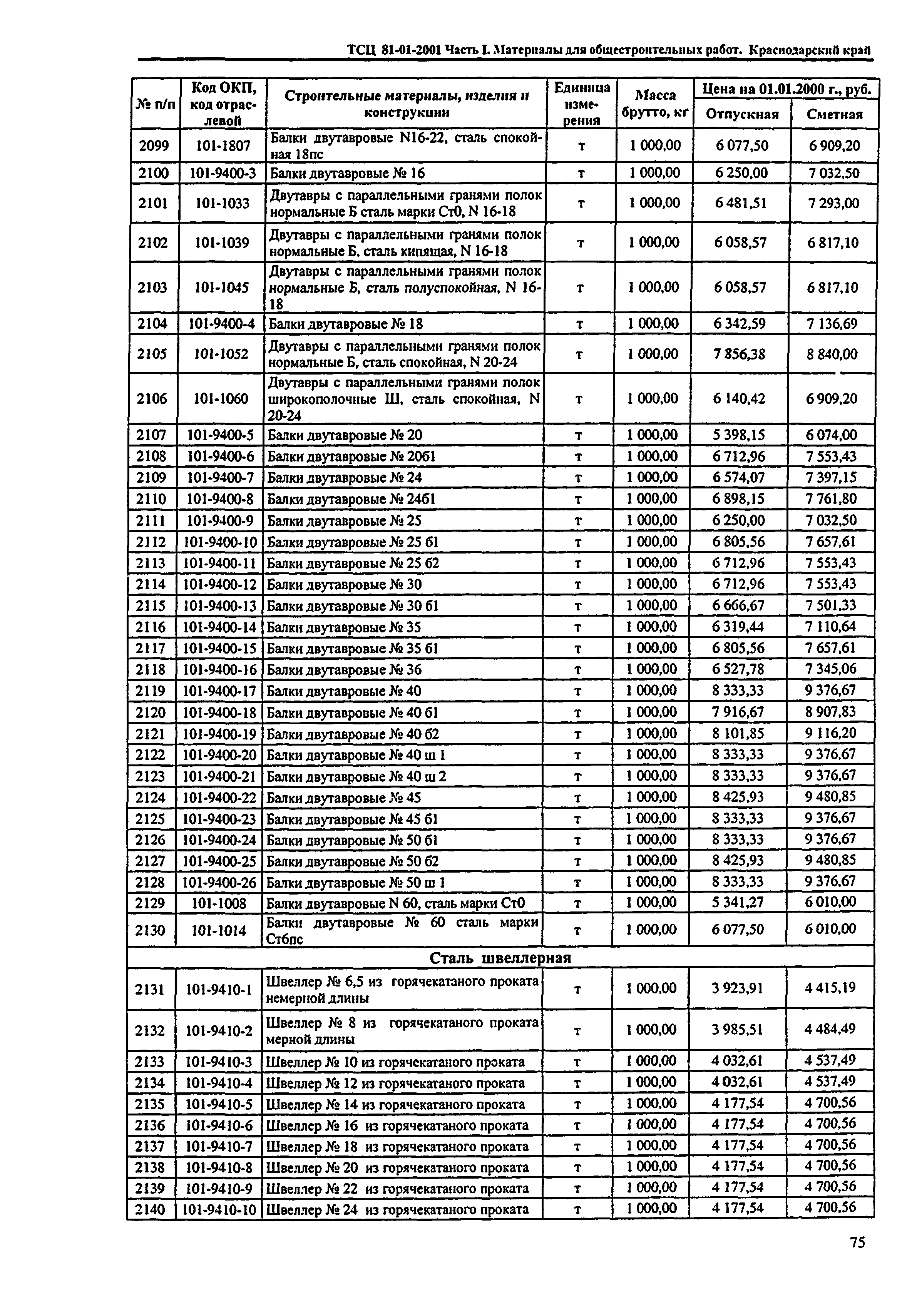 ТСЦ Краснодарский край 81-01-2001