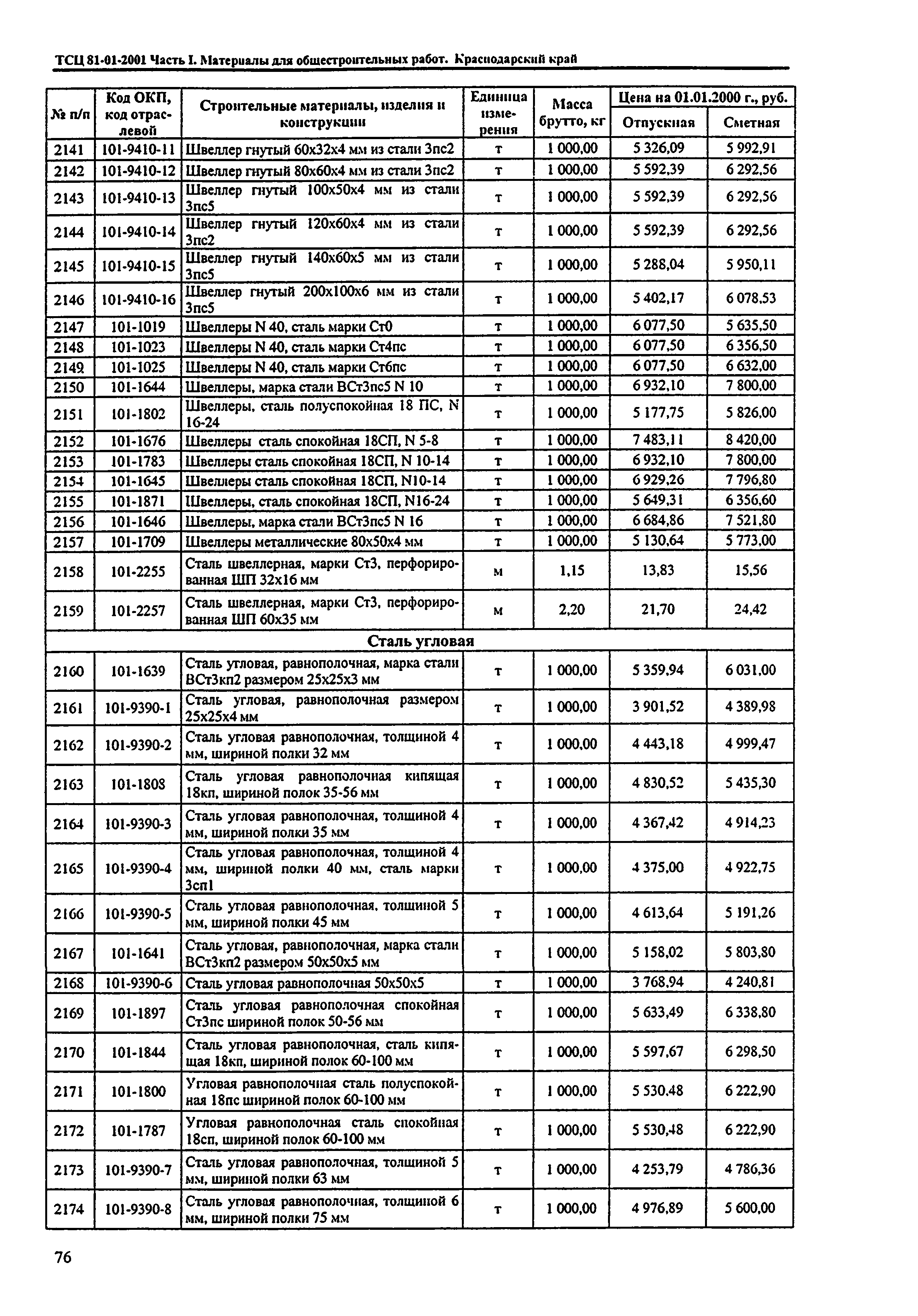 ТСЦ Краснодарский край 81-01-2001