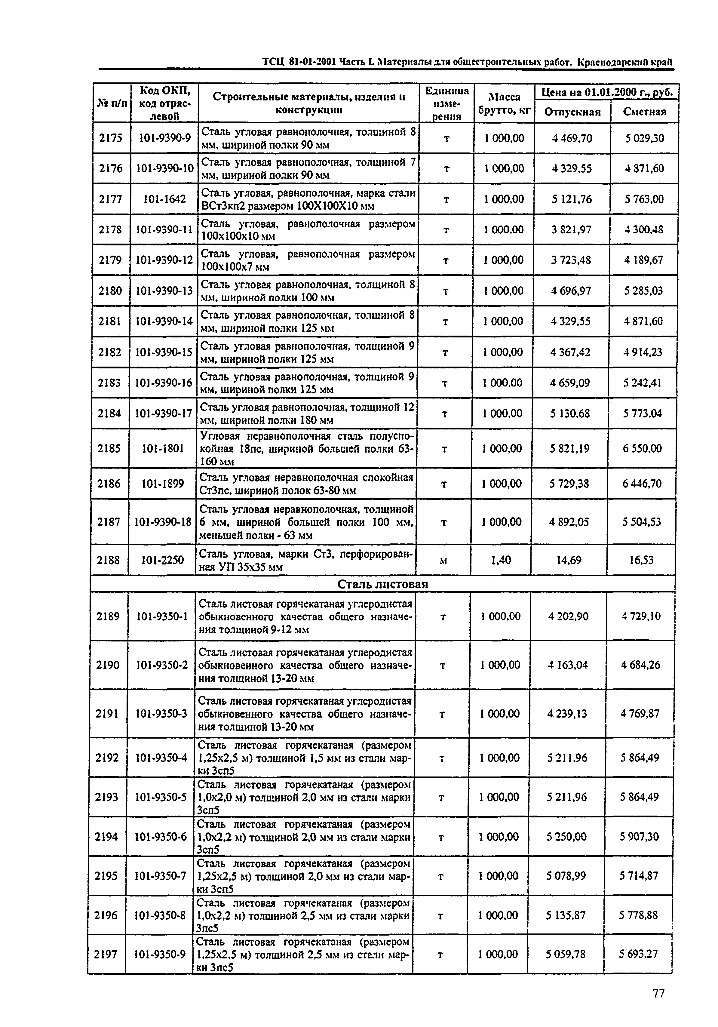 ТСЦ Краснодарский край 81-01-2001